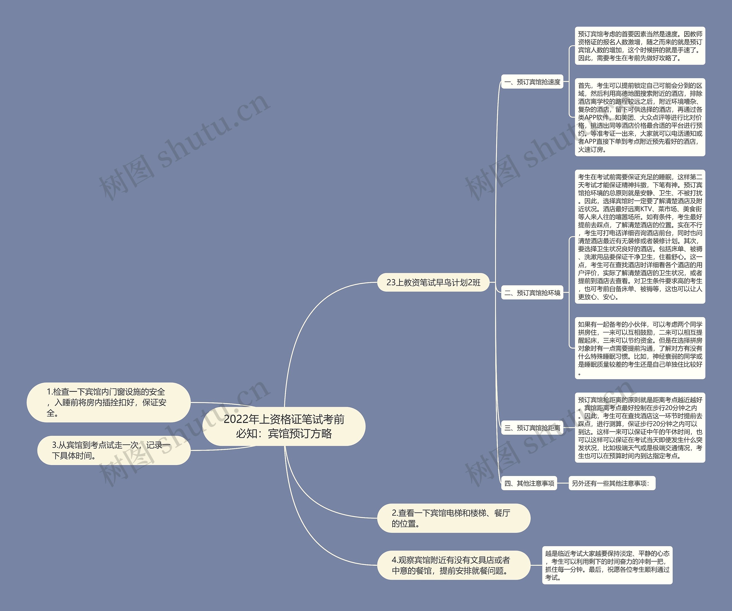 2022年上资格证笔试考前必知：宾馆预订方略思维导图