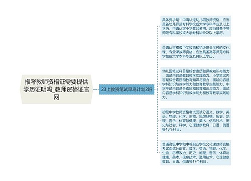 报考教师资格证需要提供学历证明吗_教师资格证官网