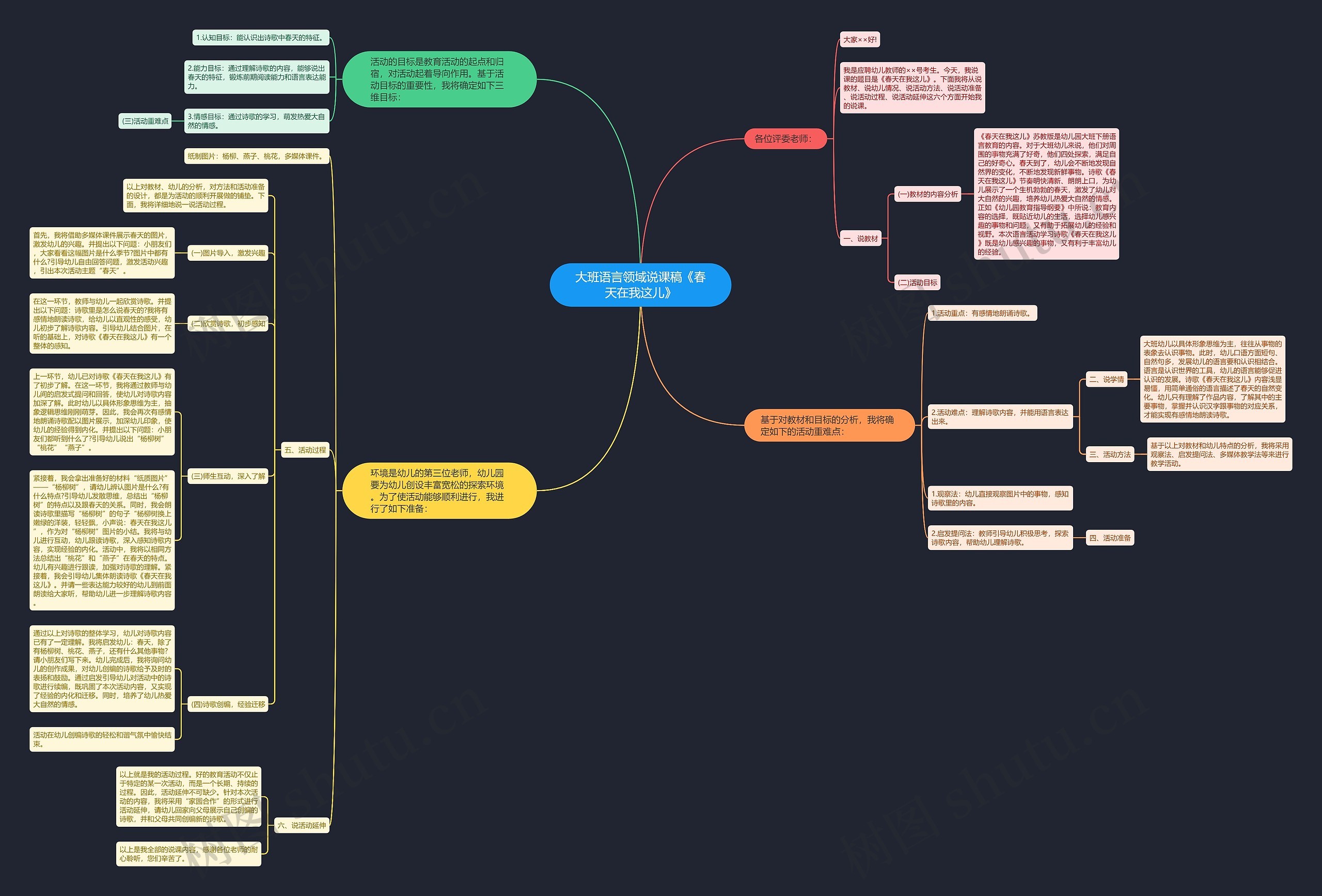 大班语言领域说课稿《春天在我这儿》思维导图