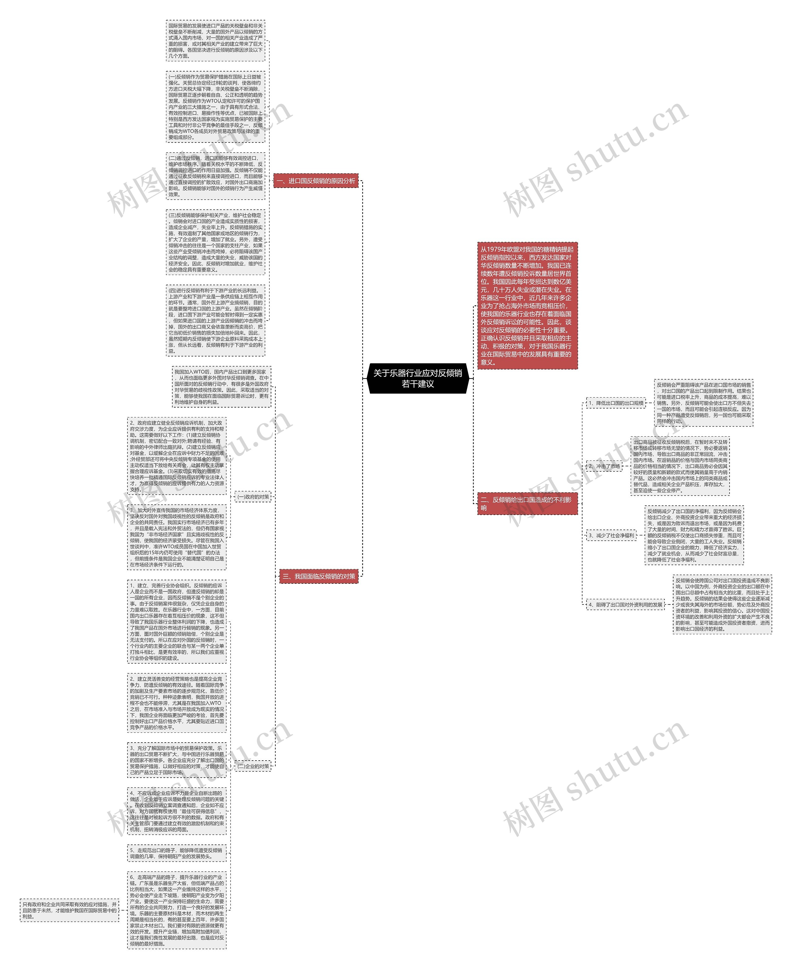关于乐器行业应对反倾销若干建议思维导图