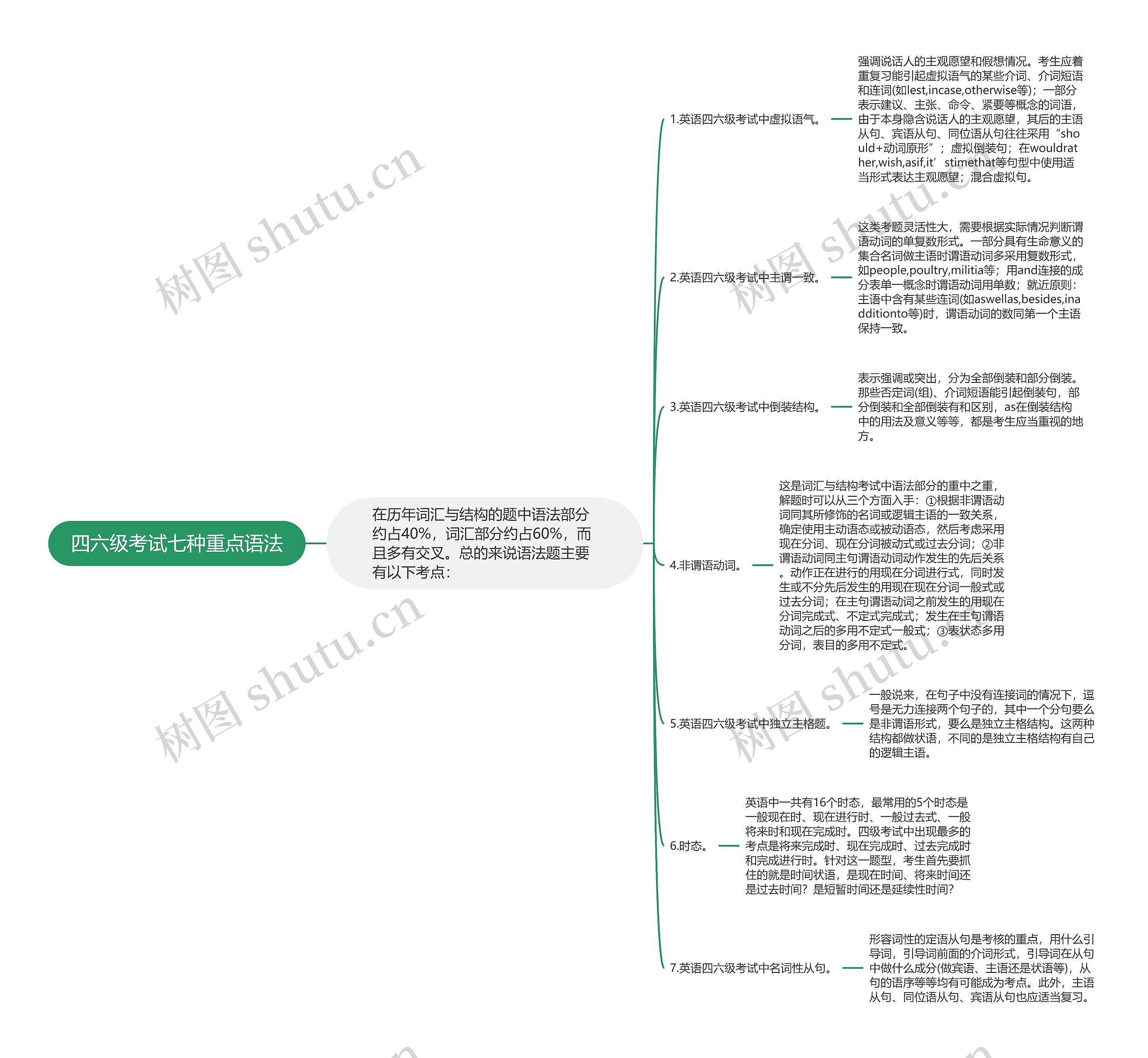 四六级考试七种重点语法