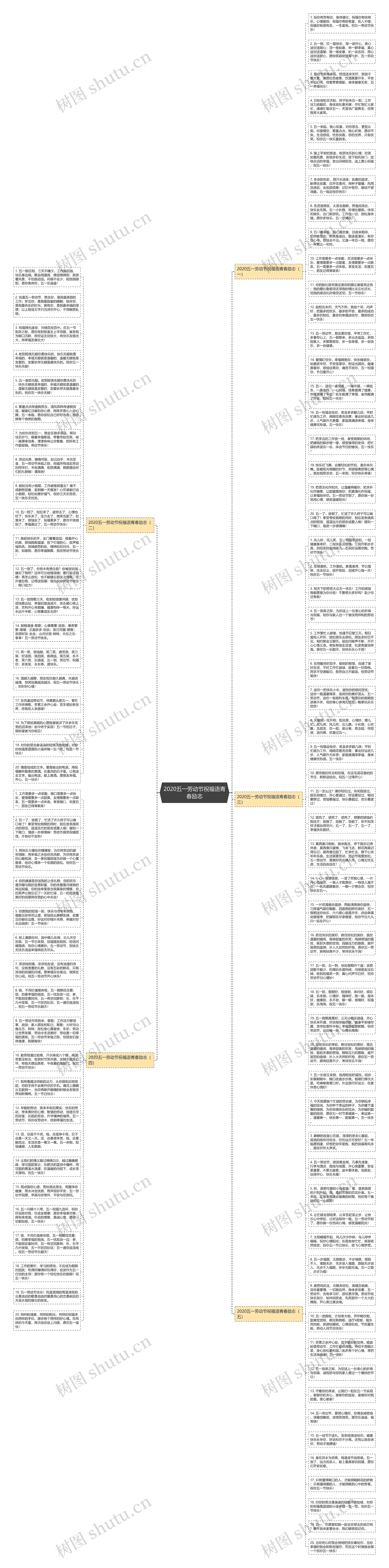 2020五一劳动节祝福语青春励志思维导图