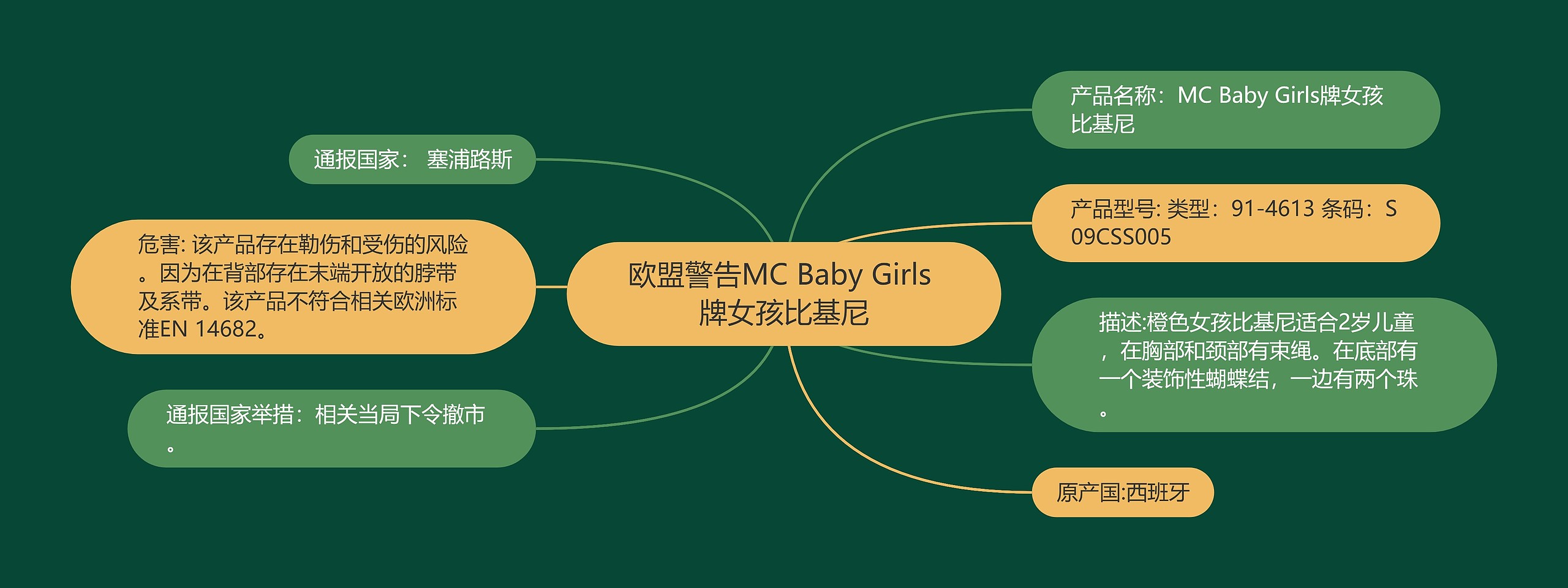 欧盟警告MC Baby Girls 牌女孩比基尼