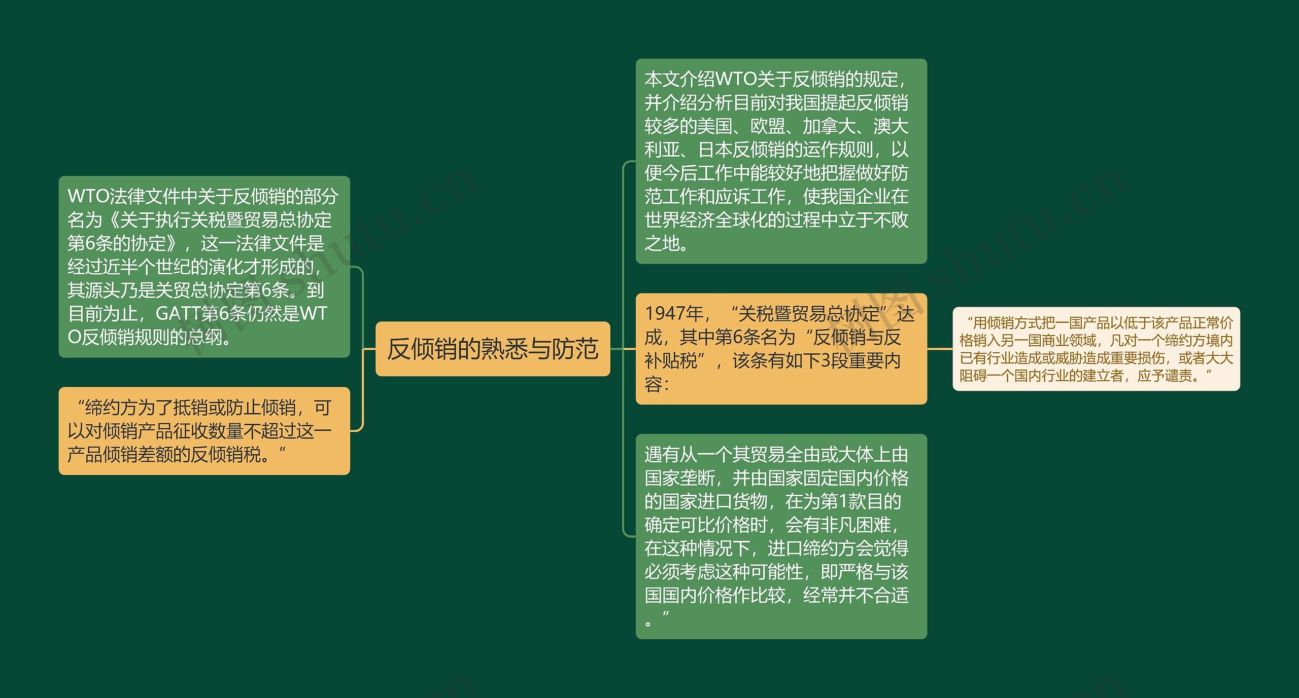 反倾销的熟悉与防范思维导图