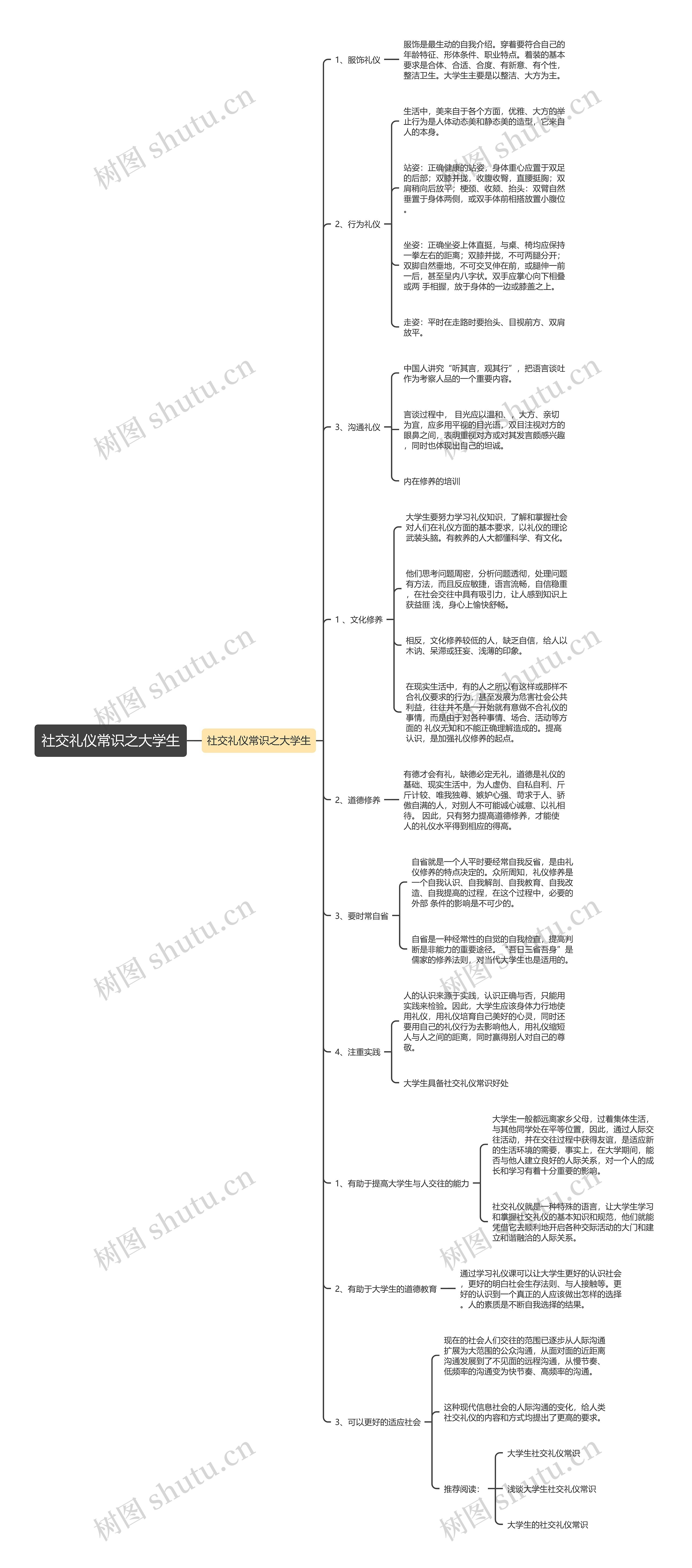 社交礼仪常识之大学生思维导图