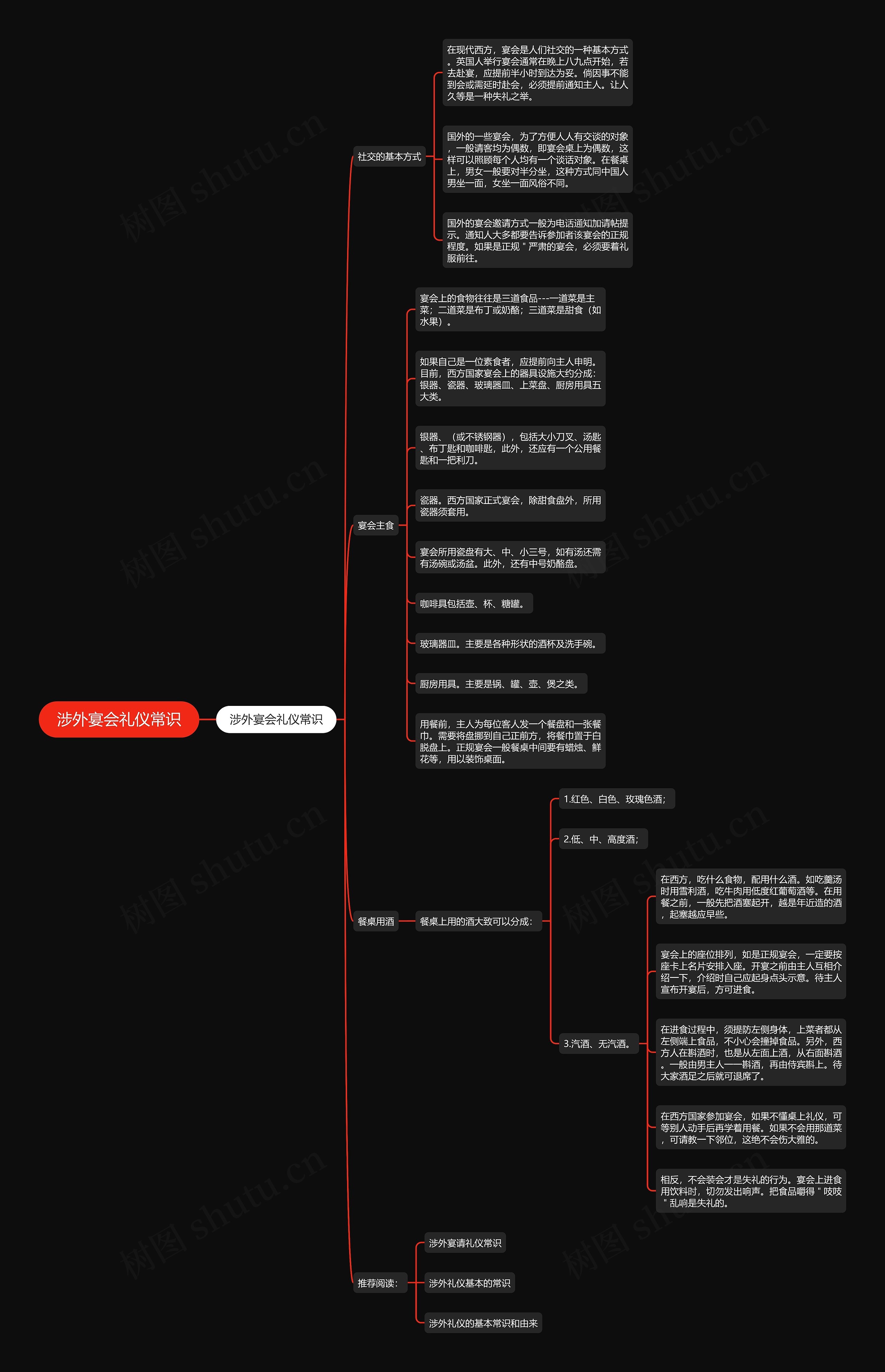 涉外宴会礼仪常识思维导图