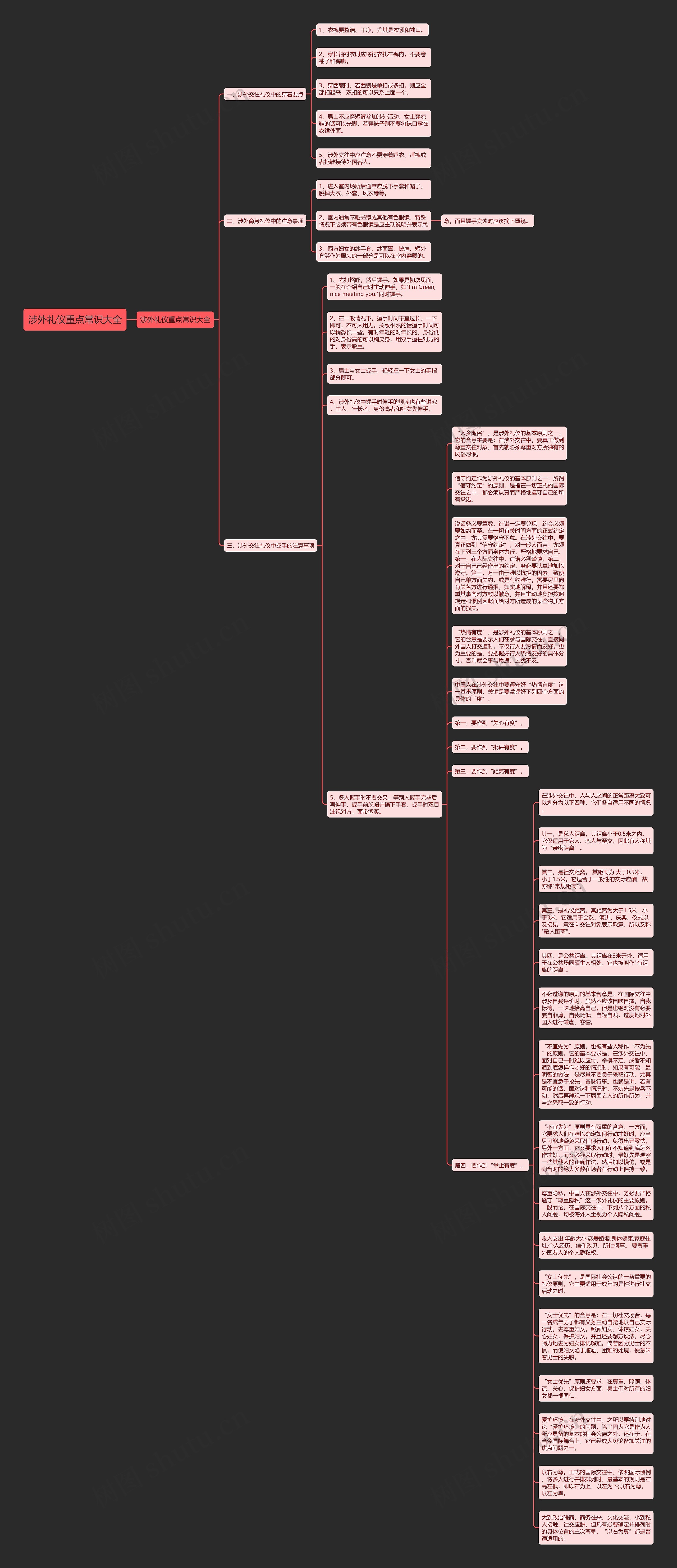 涉外礼仪重点常识大全思维导图