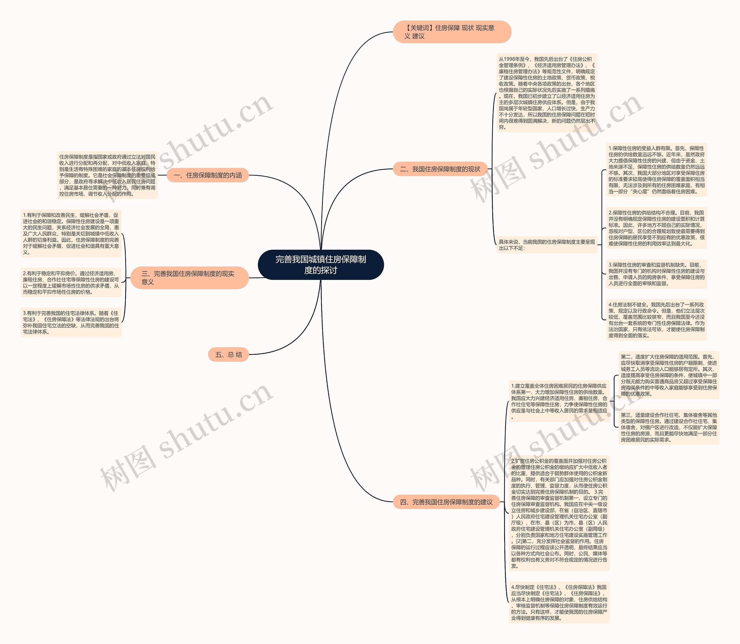 完善我国城镇住房保障制度的探讨 完善我国城镇住房保障制度的探讨