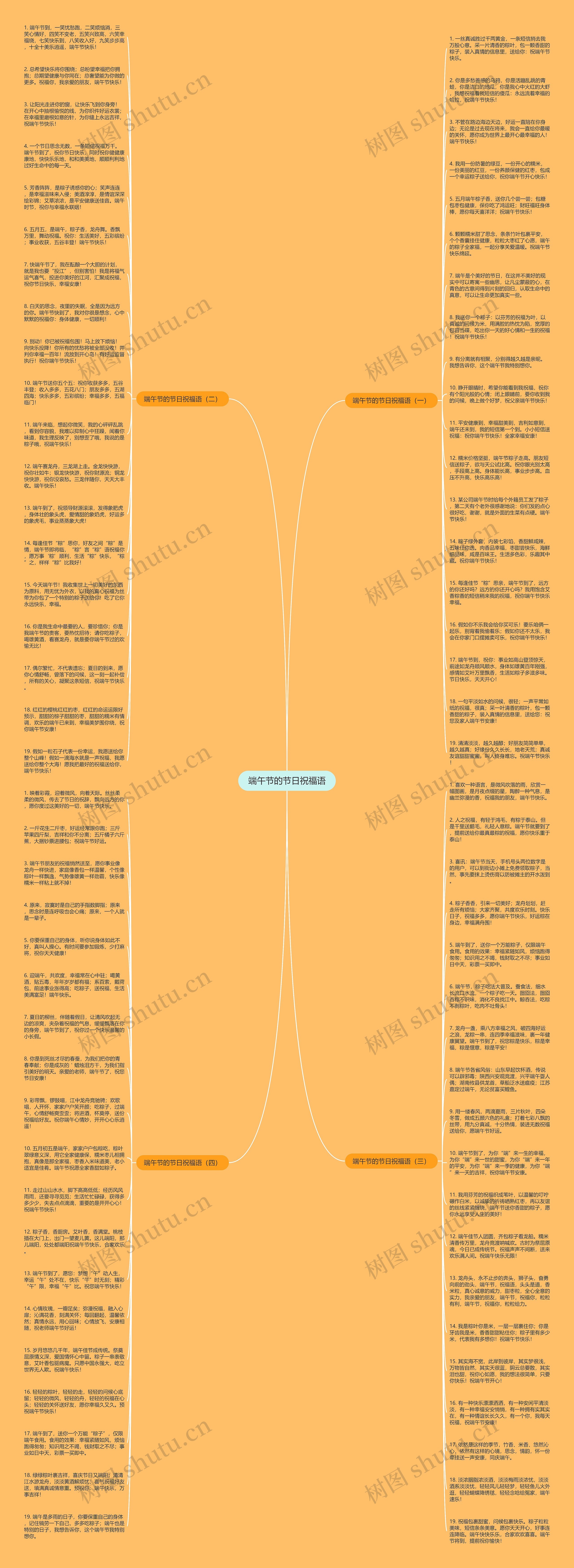 端午节的节日祝福语思维导图