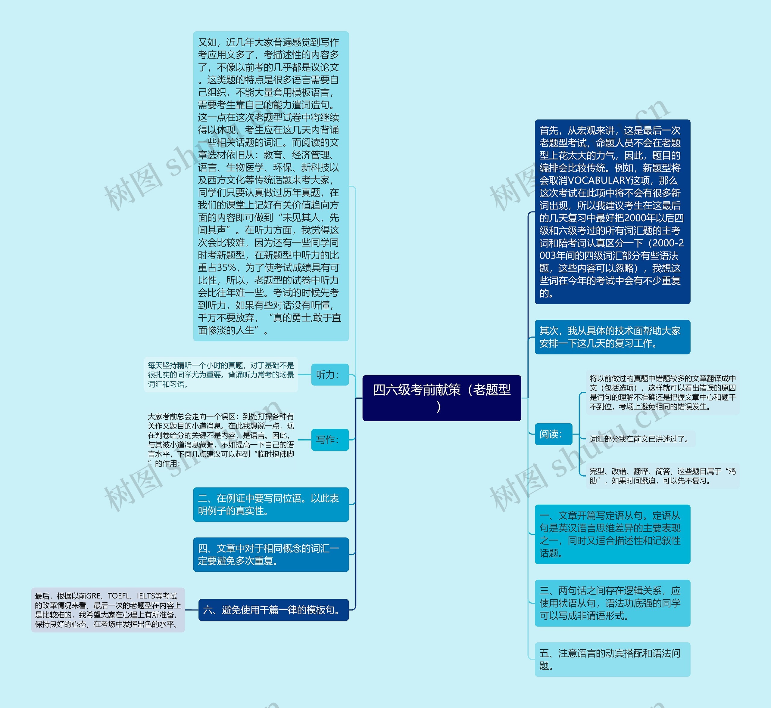 四六级考前献策（老题型）