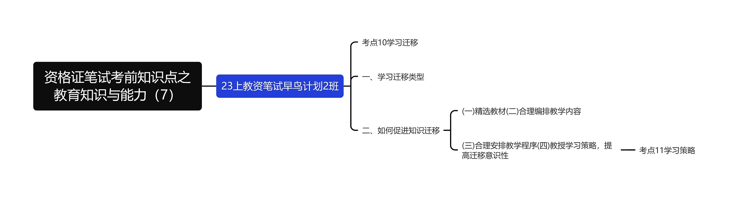 资格证笔试考前知识点之教育知识与能力（7）