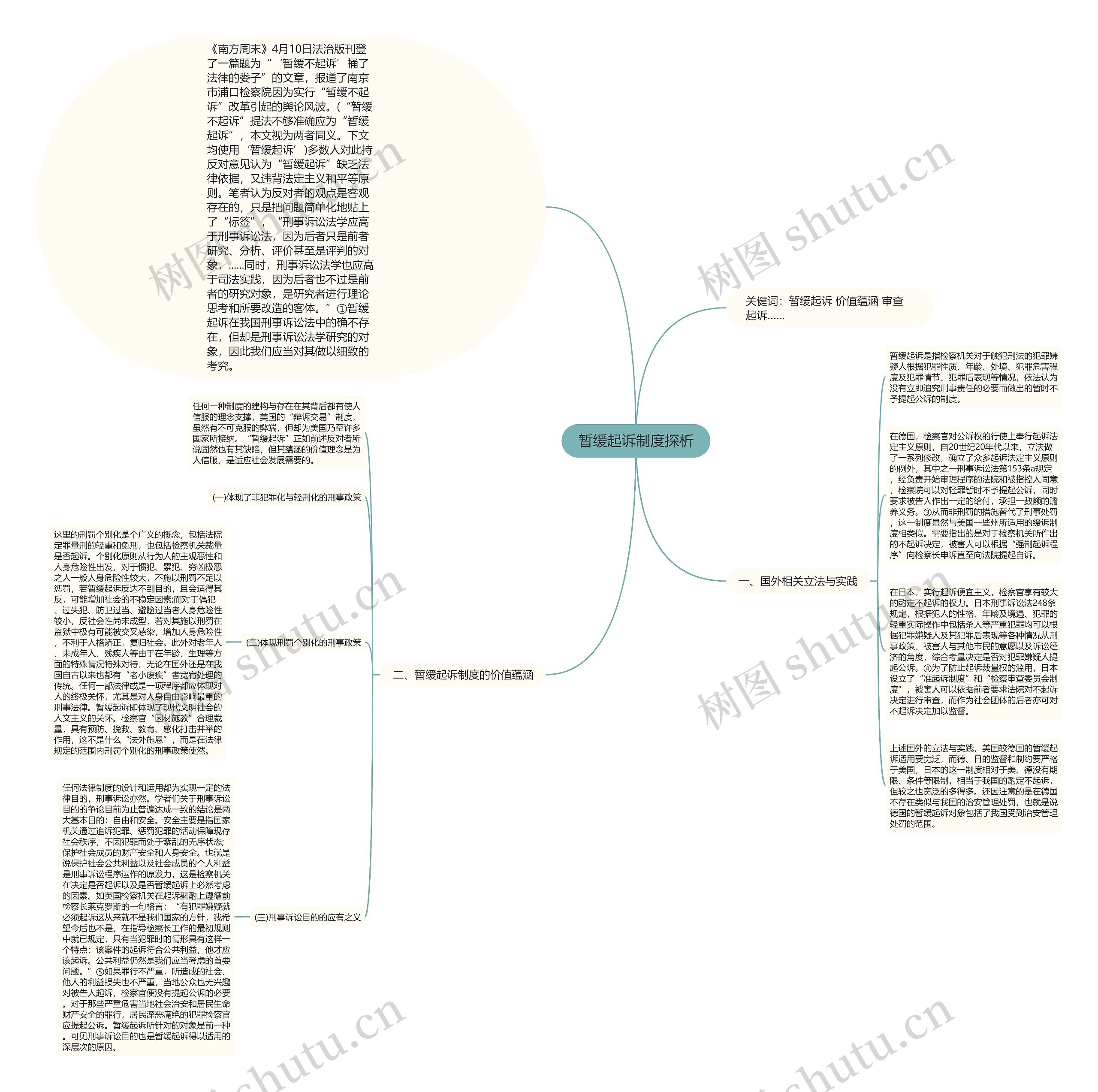 暂缓起诉制度探析思维导图