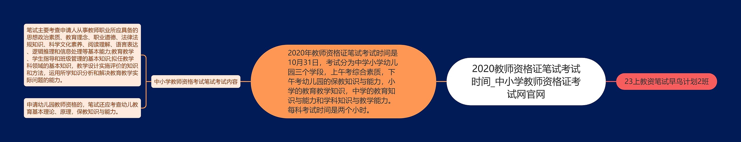 2020教师资格证笔试考试时间_中小学教师资格证考试网官网思维导图