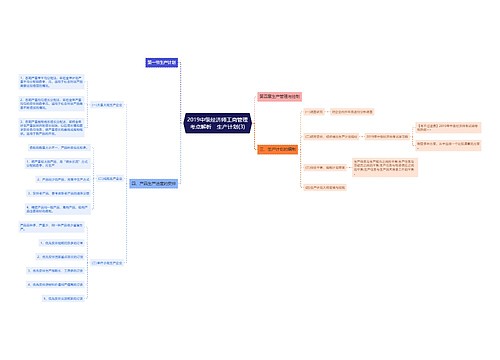 2019中级经济师工商管理考点解析　生产计划(3)