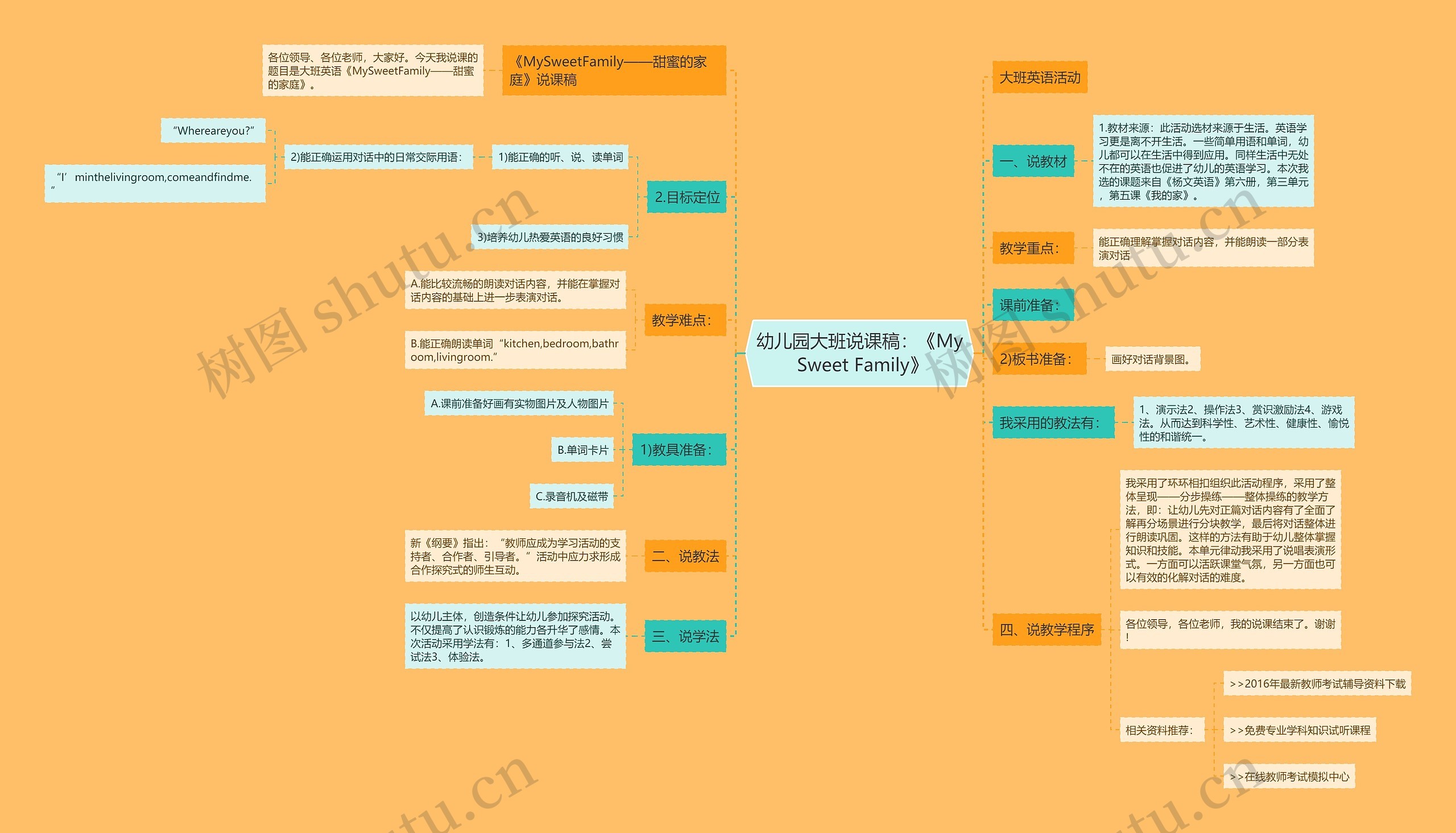 幼儿园大班说课稿：《My Sweet Family》思维导图