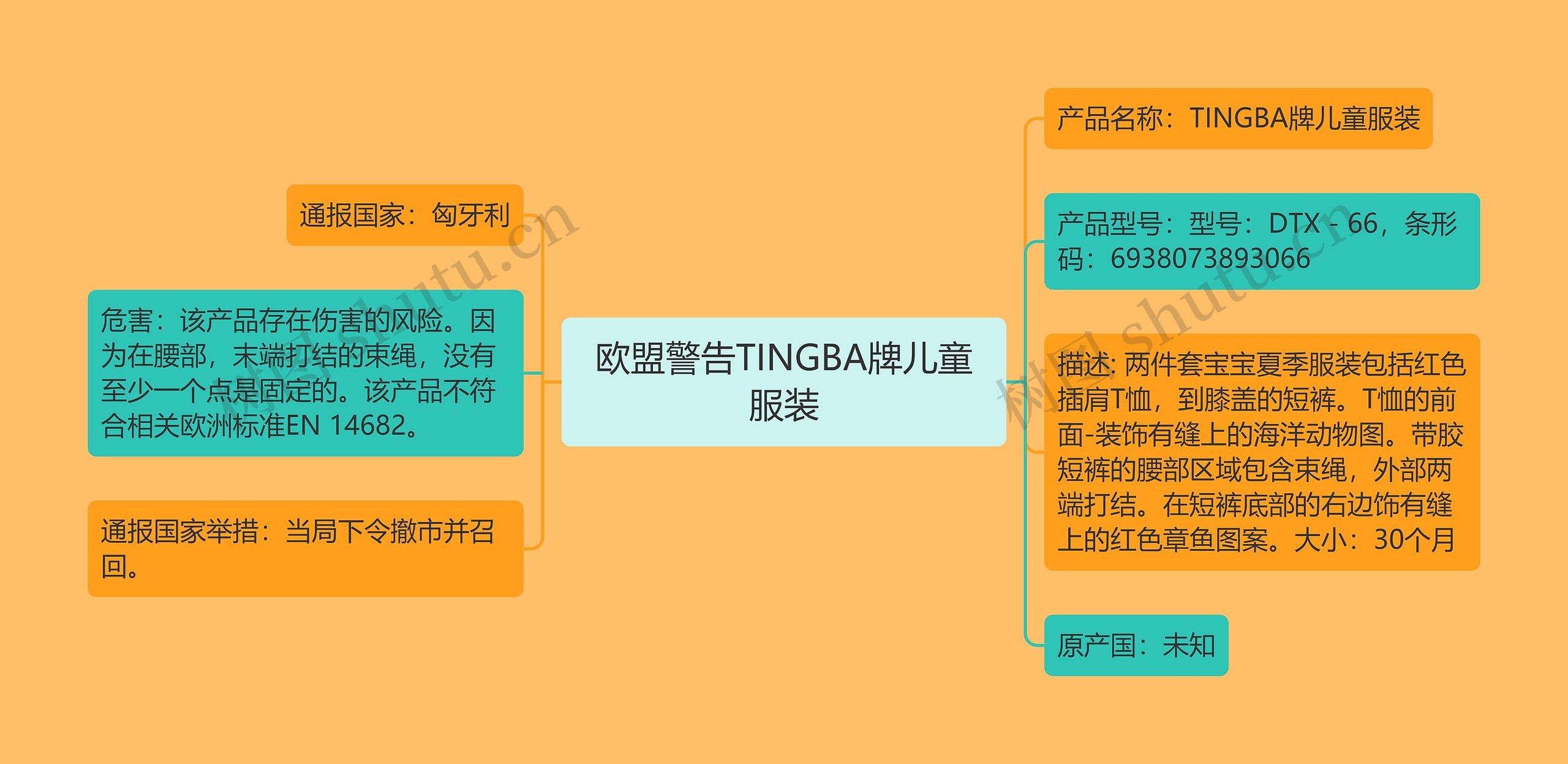 欧盟警告TINGBA牌儿童服装思维导图