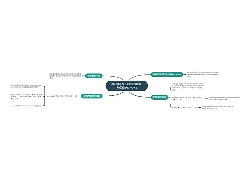 2018年12月英语四级词汇考点归纳：voice