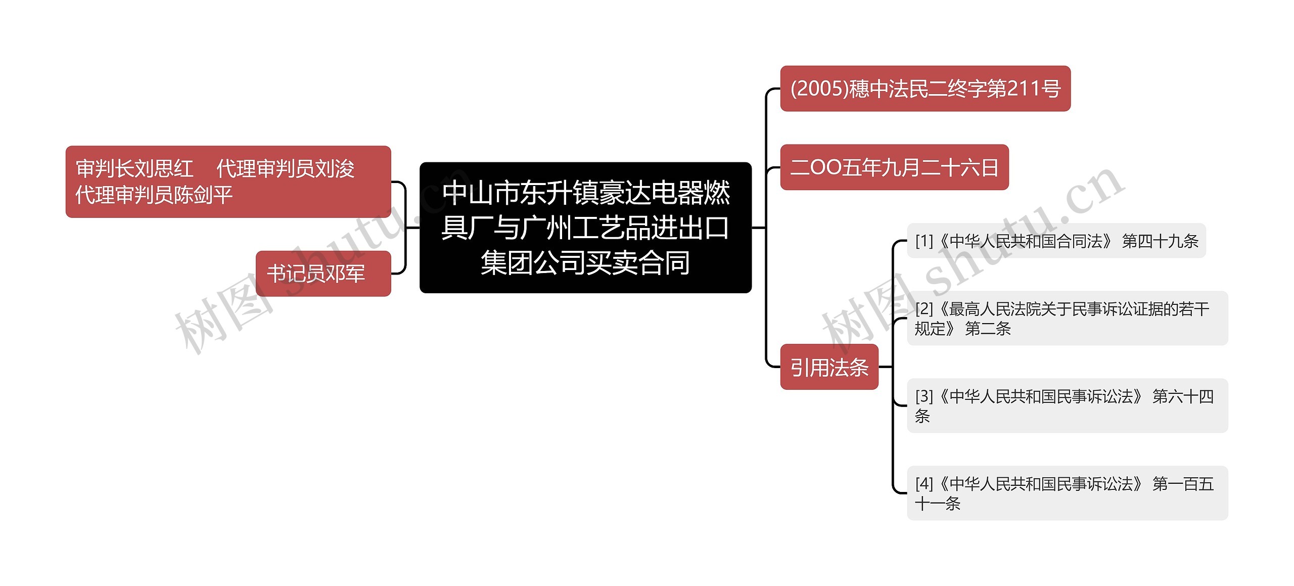 中山市东升镇豪达电器燃具厂与广州工艺品进出口集团公司买卖合同思维导图