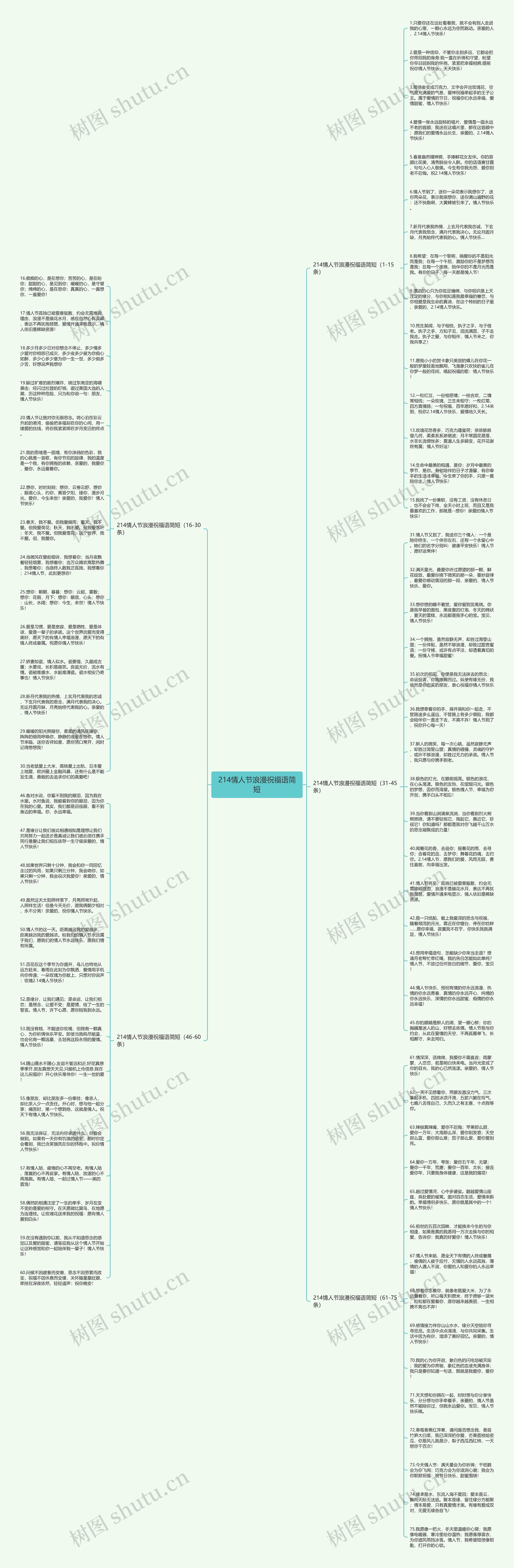 214情人节浪漫祝福语简短思维导图