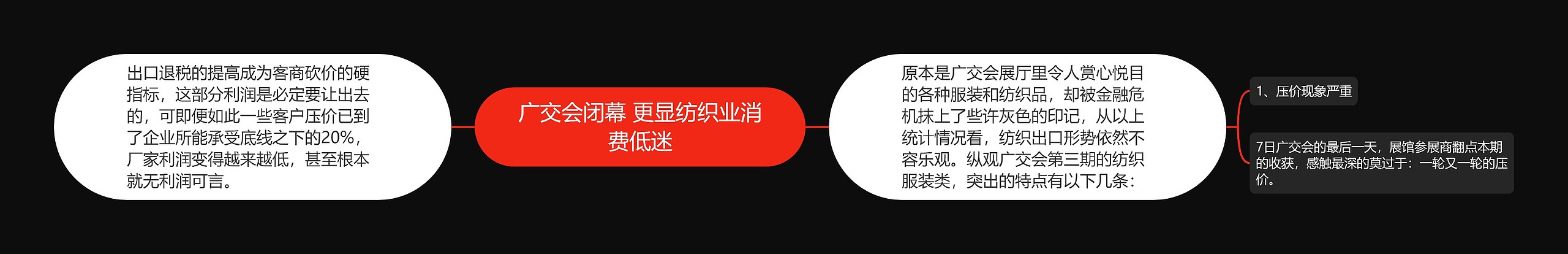 广交会闭幕 更显纺织业消费低迷 广交会闭幕 更显纺织业消费低迷