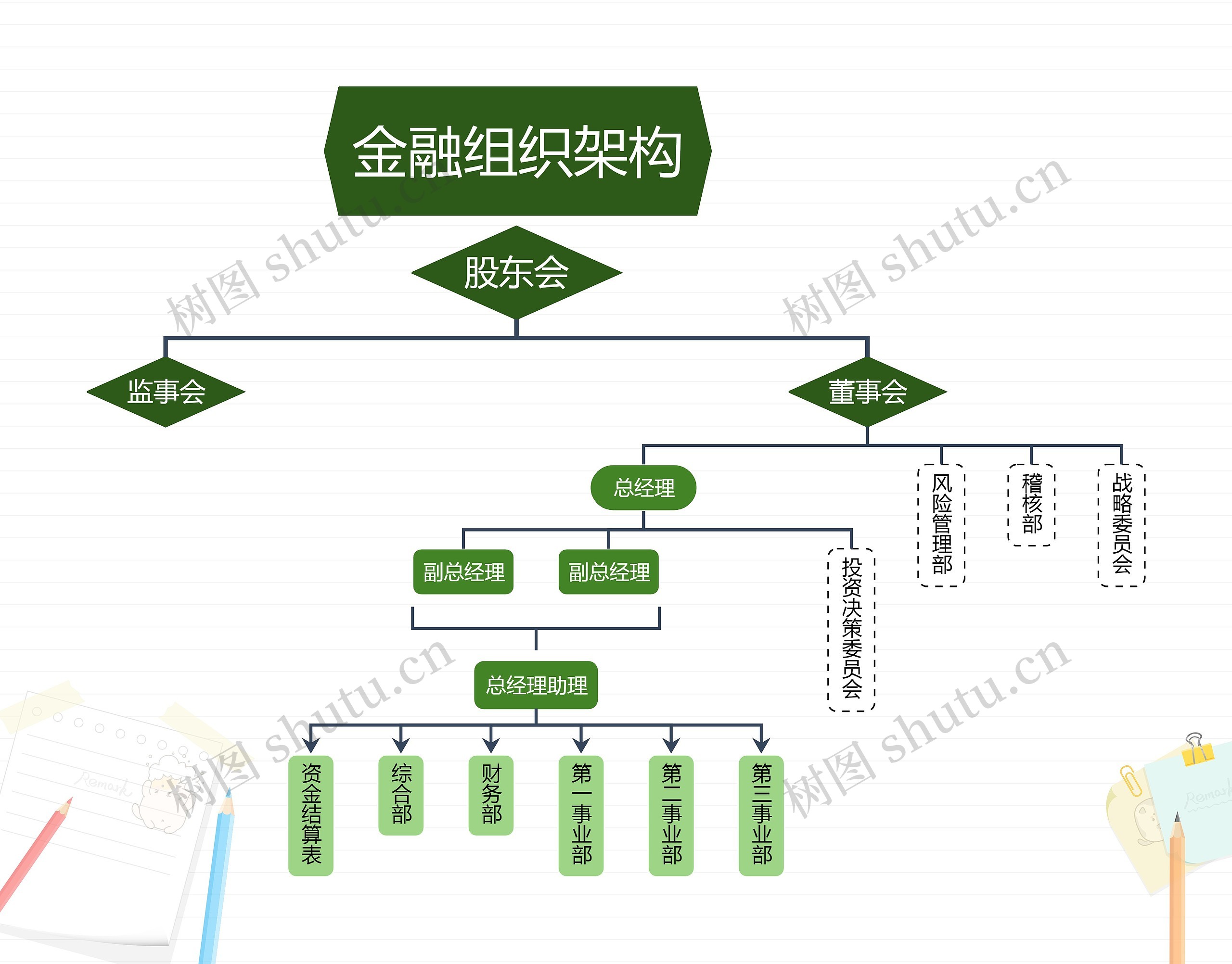 金融组织架构