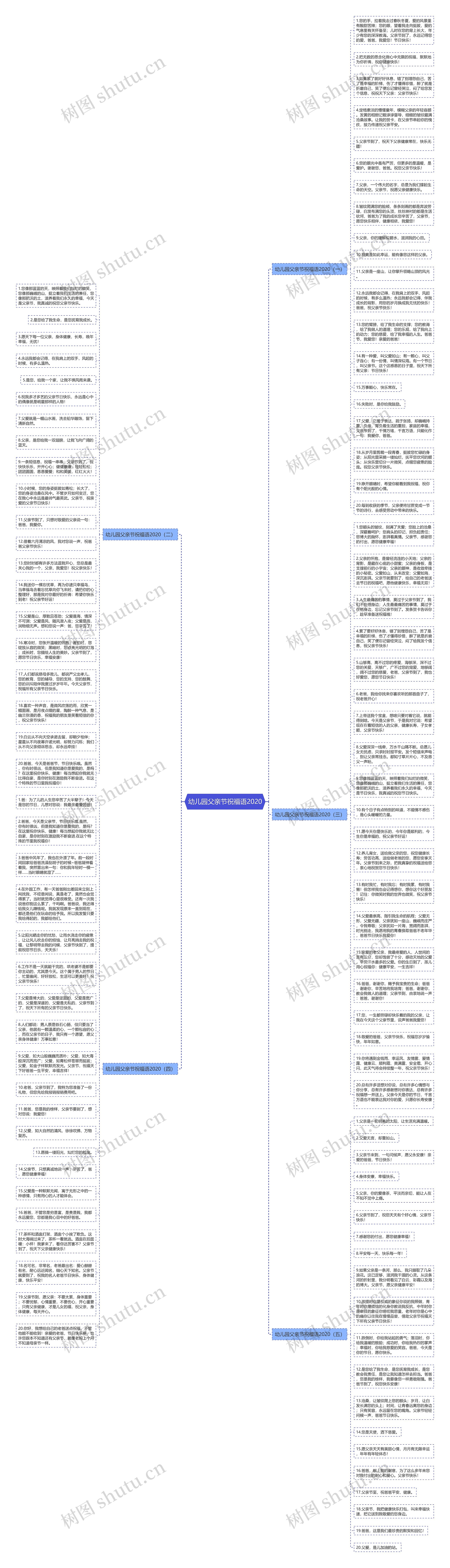 幼儿园父亲节祝福语2020思维导图