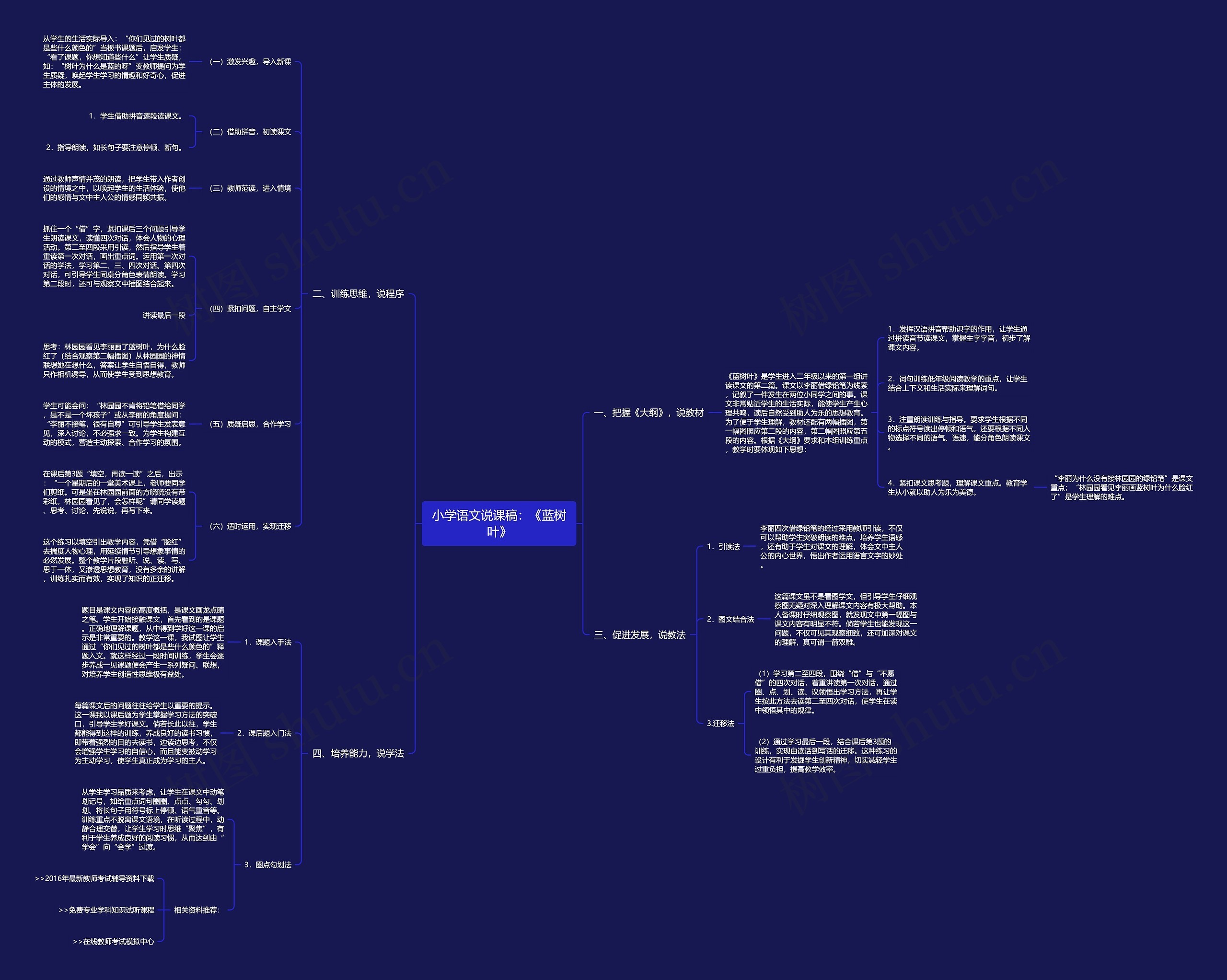 小学语文说课稿：《蓝树叶》思维导图