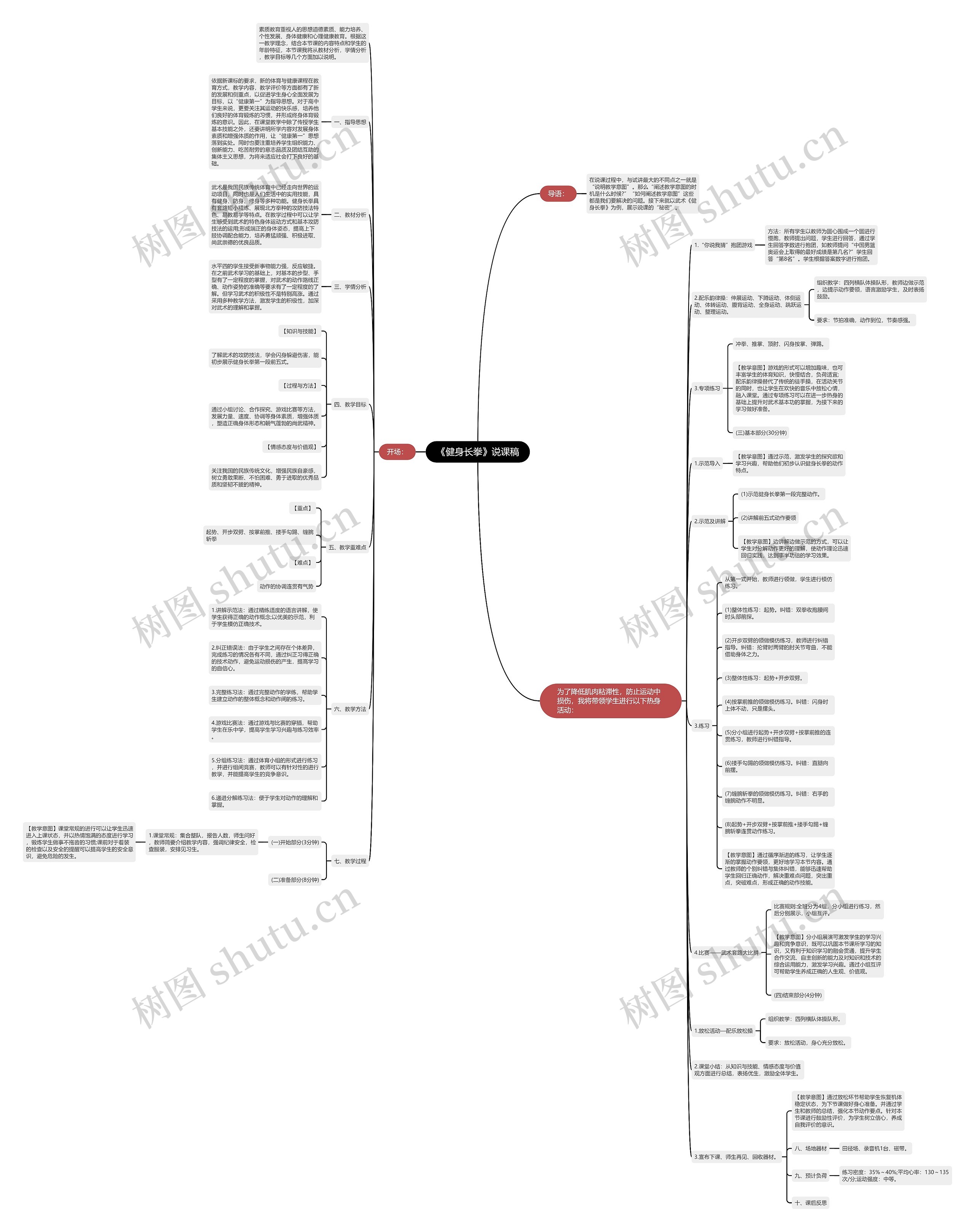 《健身长拳》说课稿思维导图