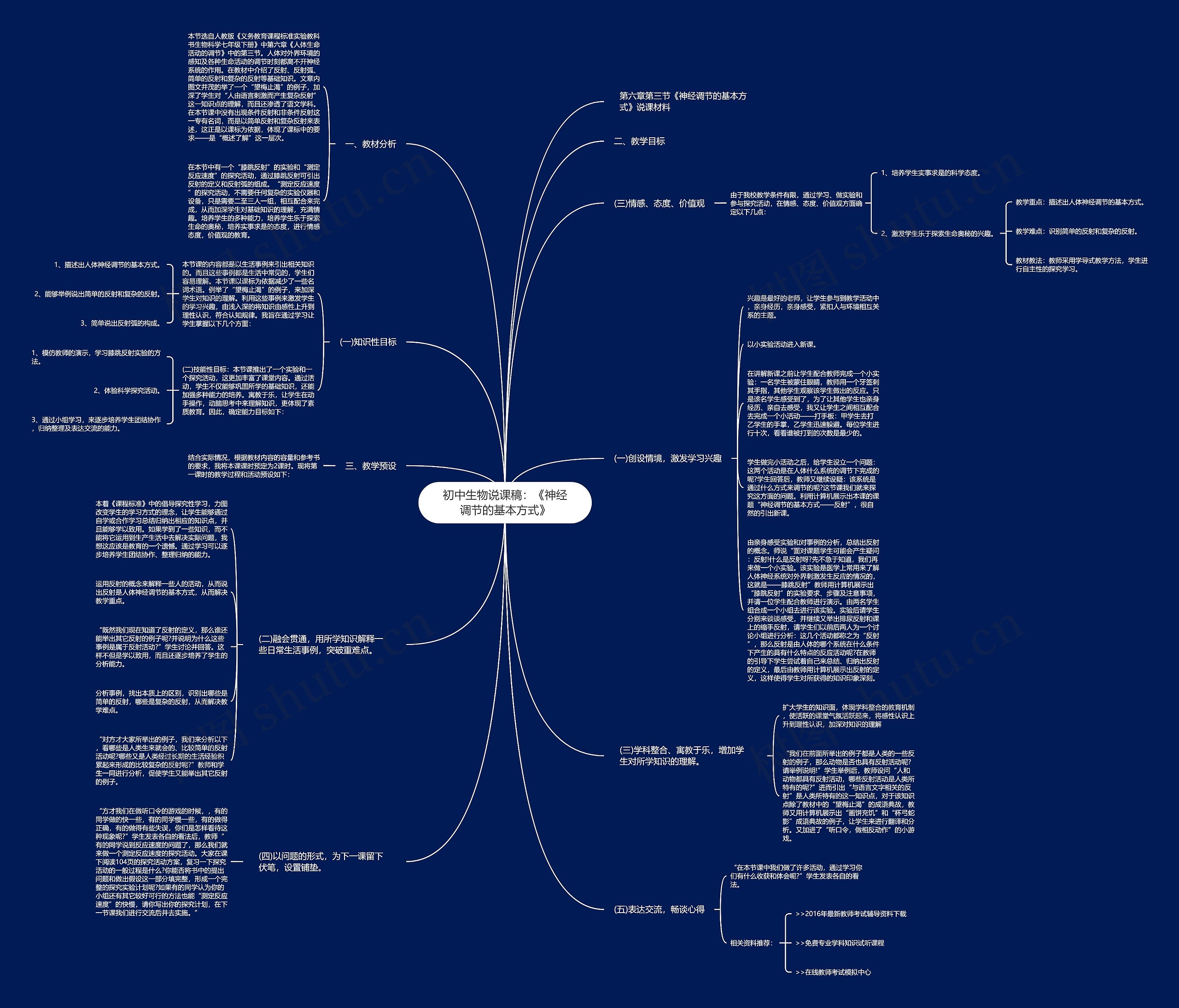 初中生物说课稿：《神经调节的基本方式》思维导图