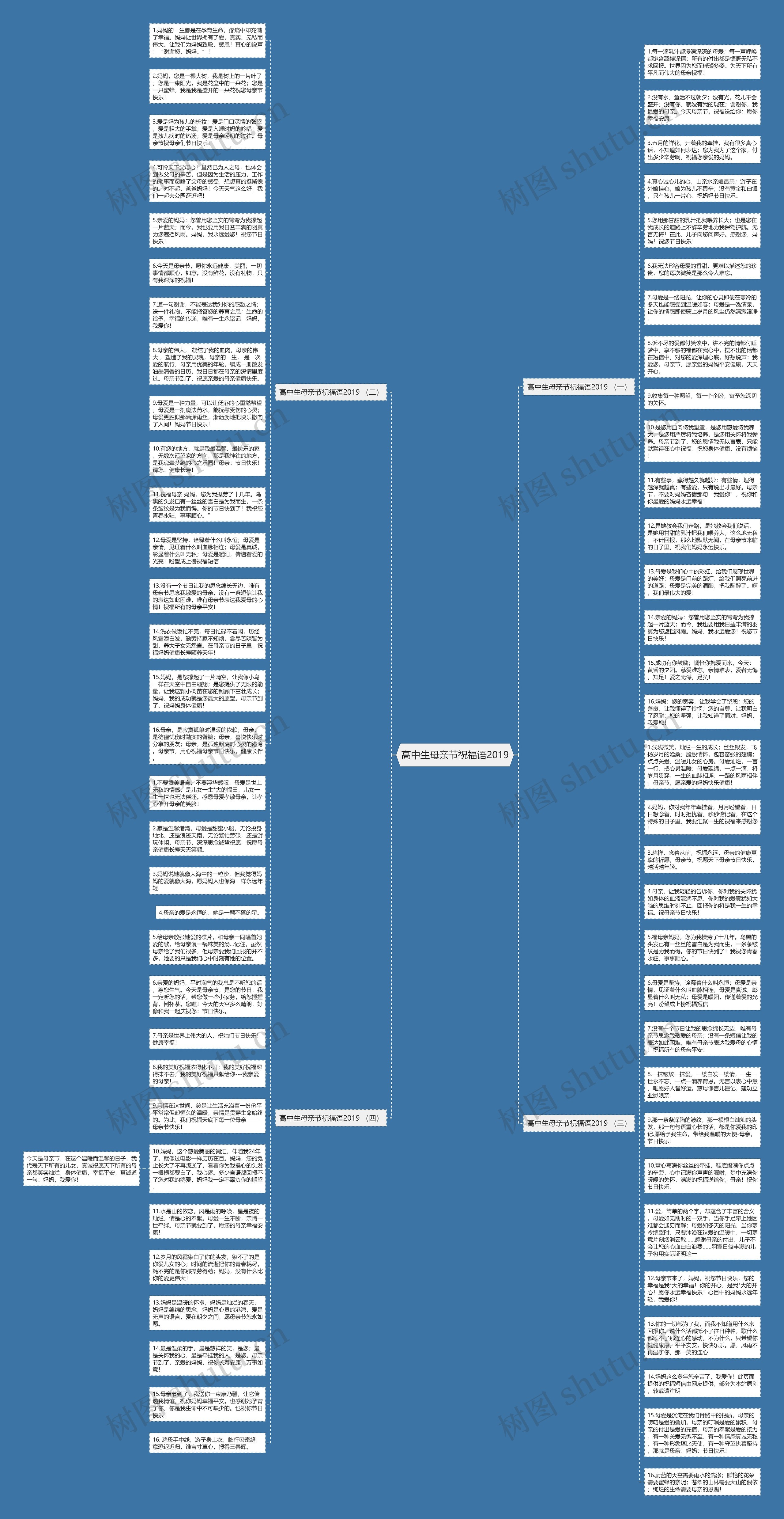 高中生母亲节祝福语2019思维导图