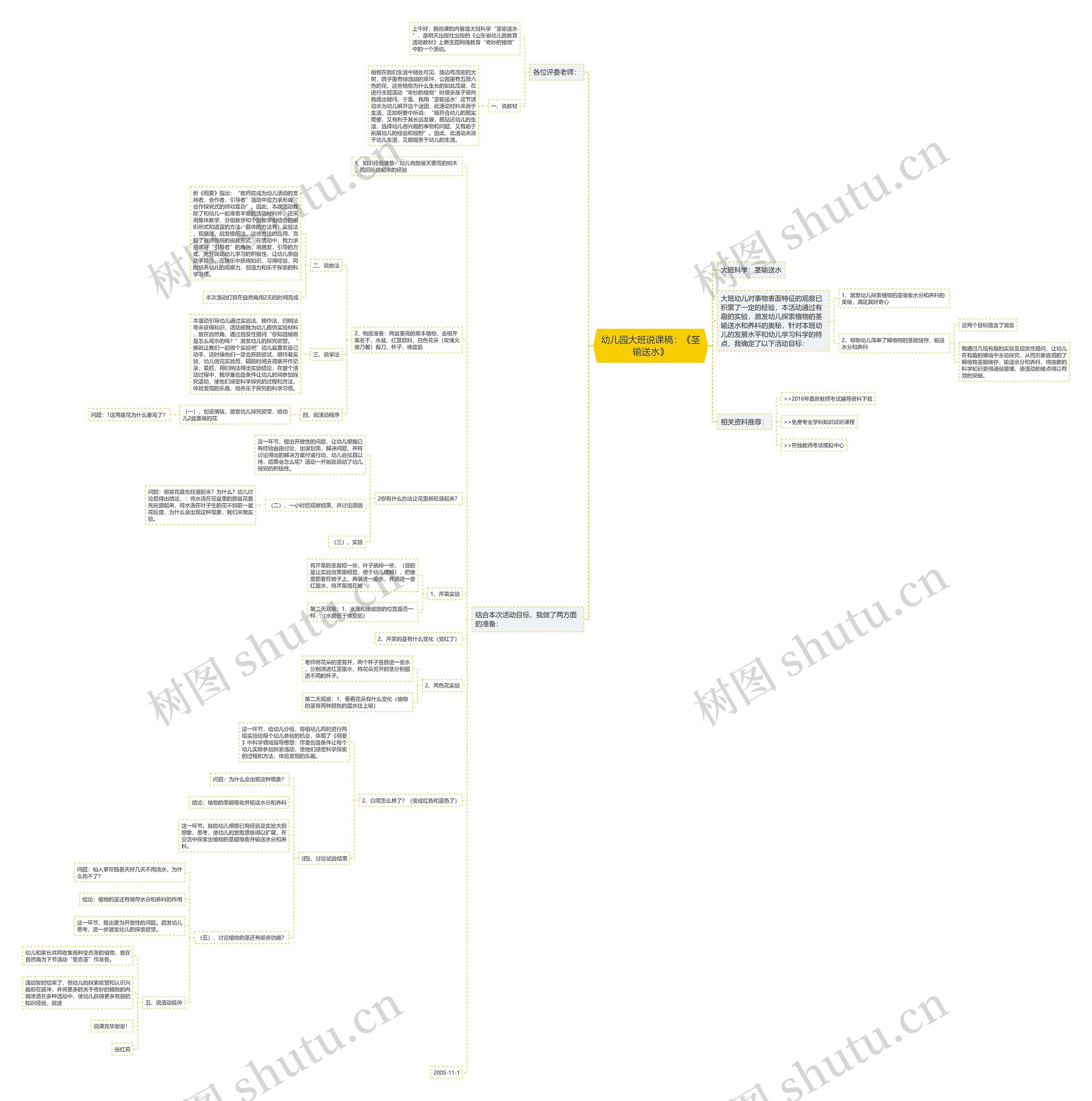 幼儿园大班说课稿：《茎输送水》思维导图