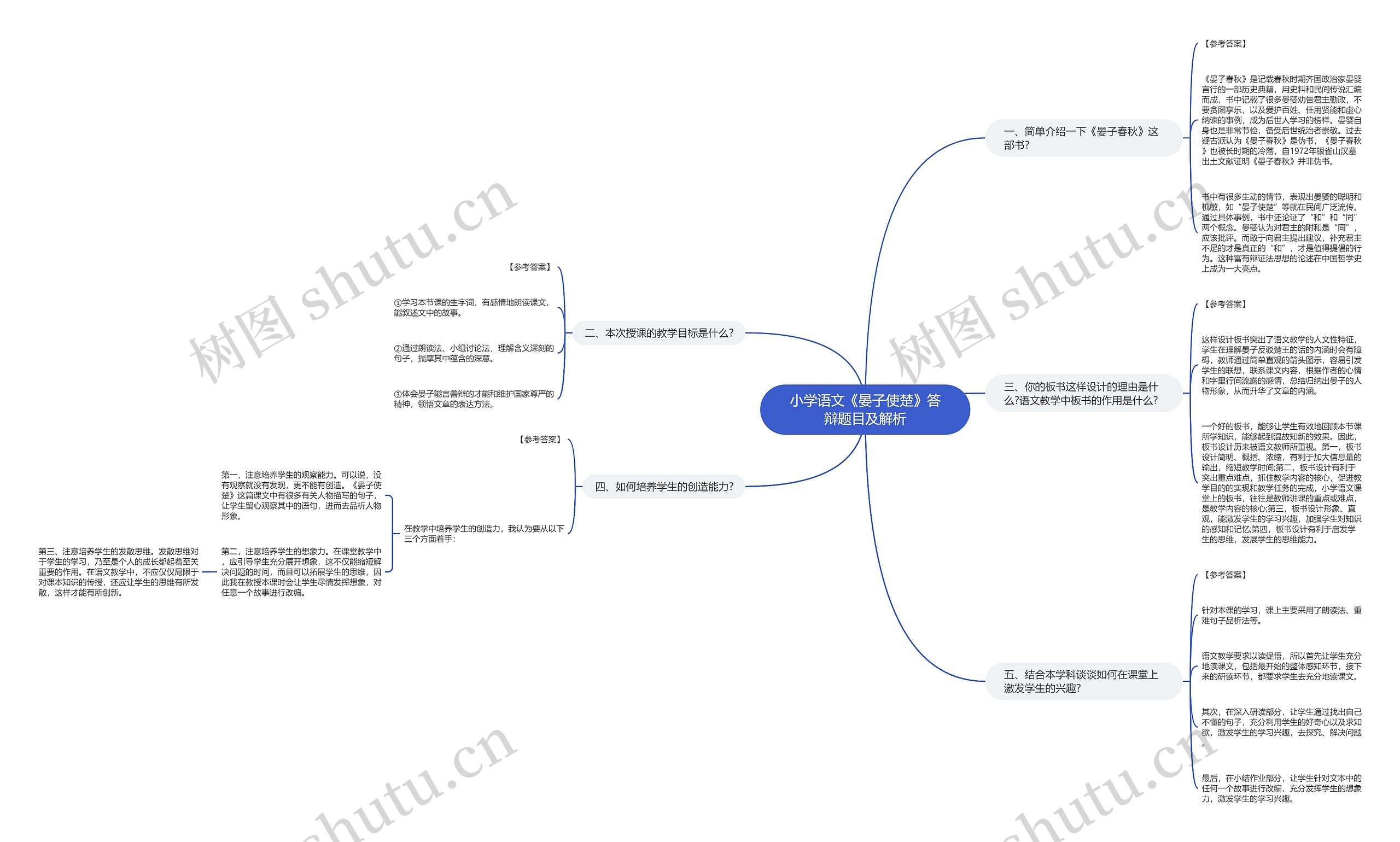 小学语文《晏子使楚》答辩题目及解析思维导图
