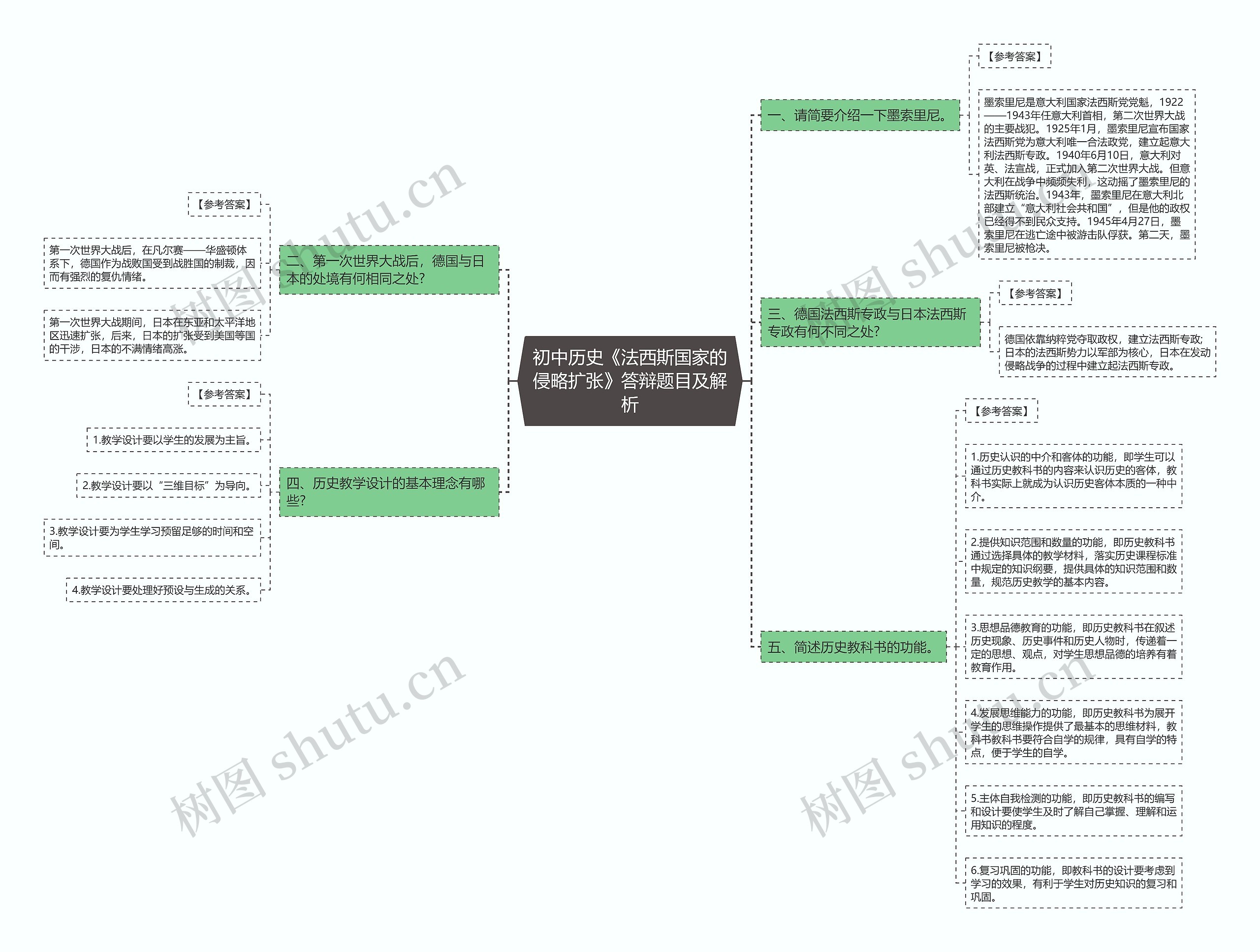 初中历史《法西斯国家的侵略扩张》答辩题目及解析思维导图