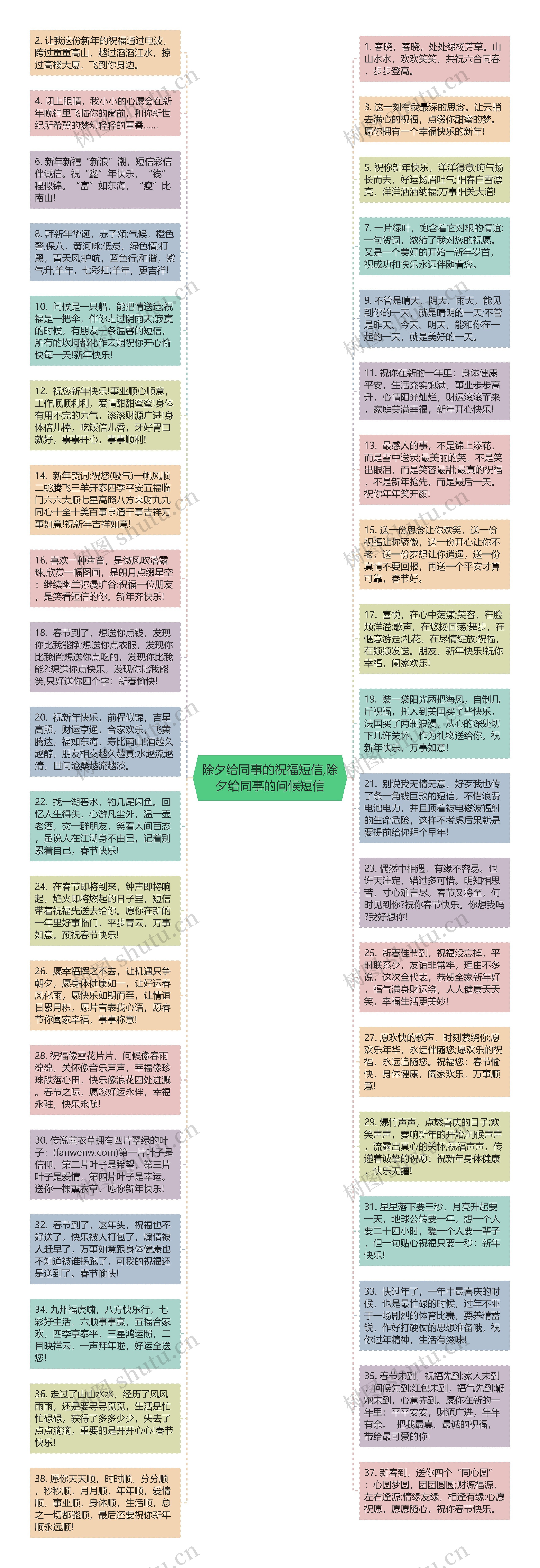 除夕给同事的祝福短信,除夕给同事的问候短信思维导图