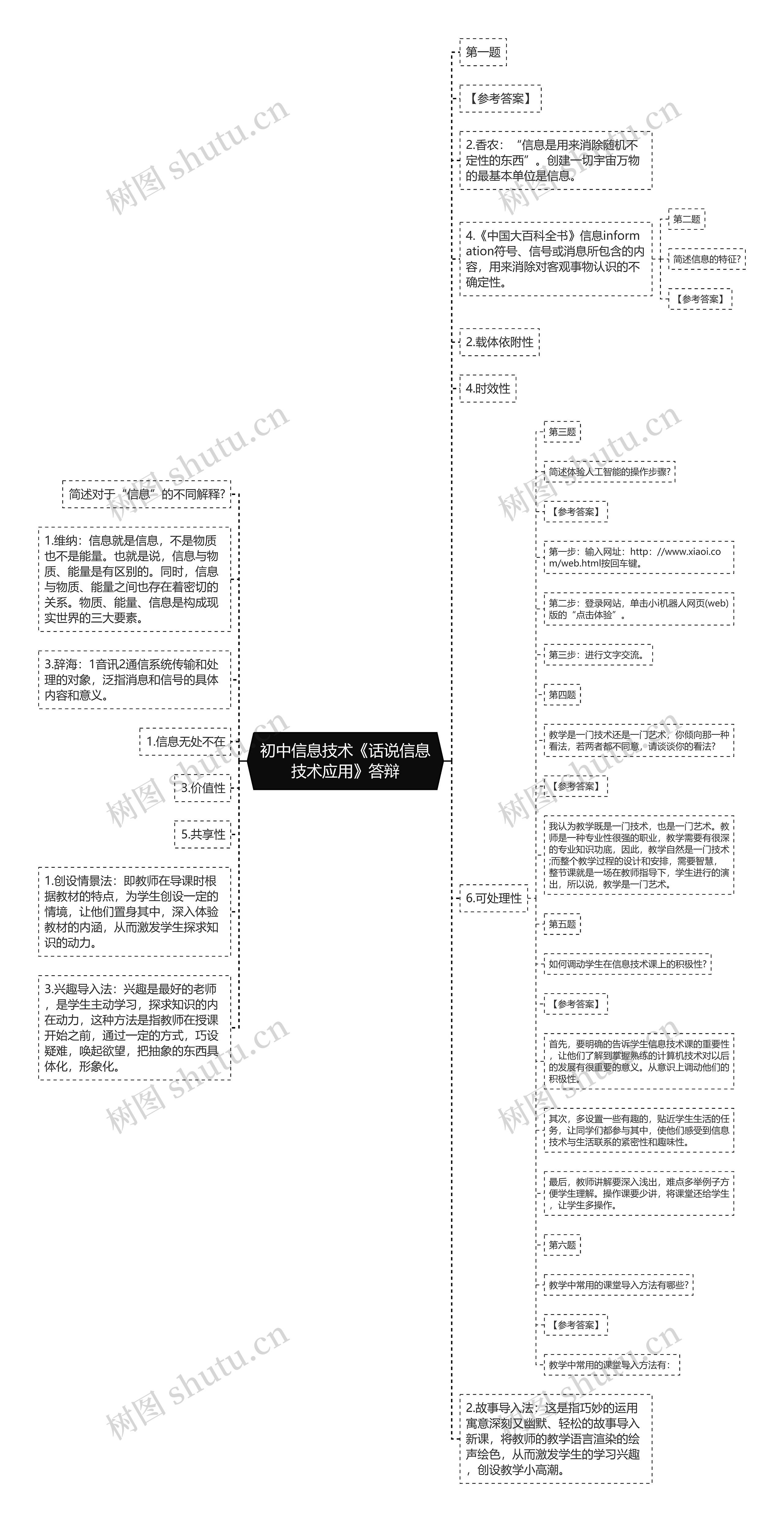 初中信息技术《话说信息技术应用》答辩