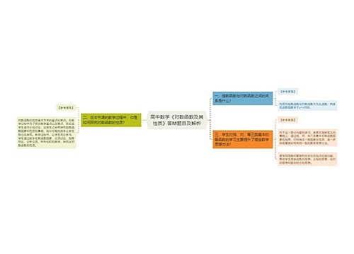 高中数学《对数函数及其性质》答辩题目及解析 高中数学《对数函数及其性质》答辩题目及解析