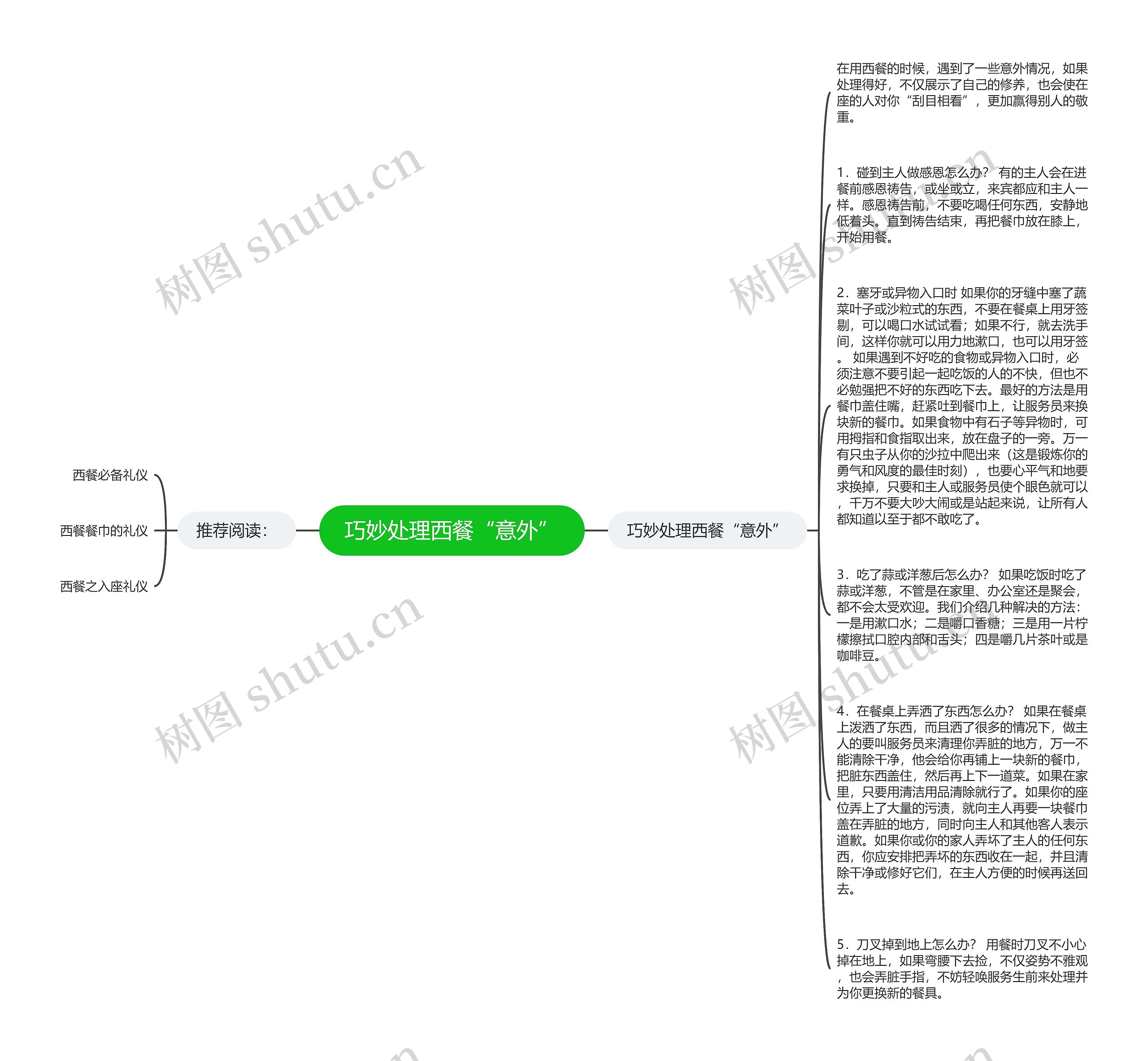 巧妙处理西餐“意外”思维导图
