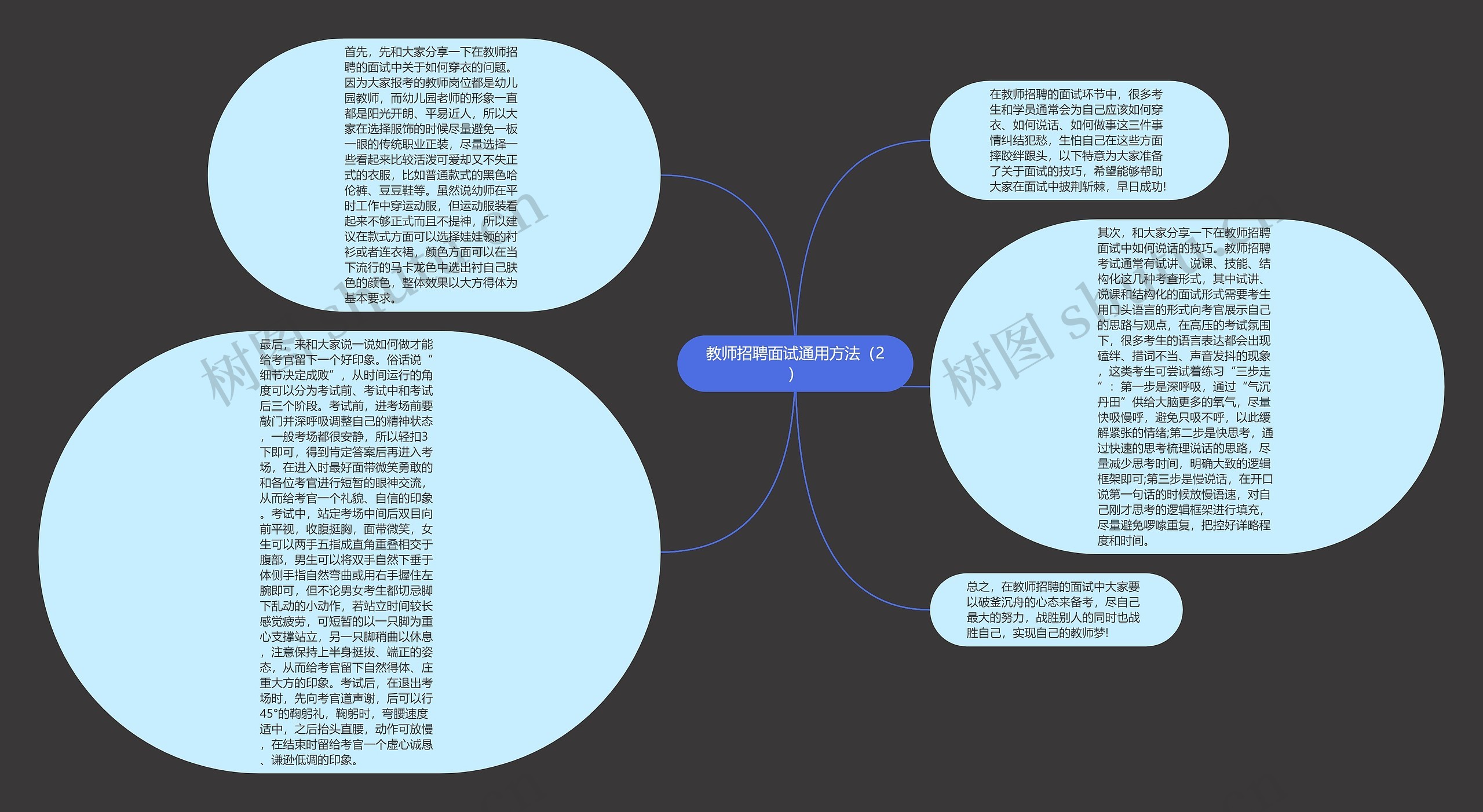 教师招聘面试通用方法（2）思维导图