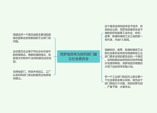 克罗地亚将为纺织部门建立社会委员会