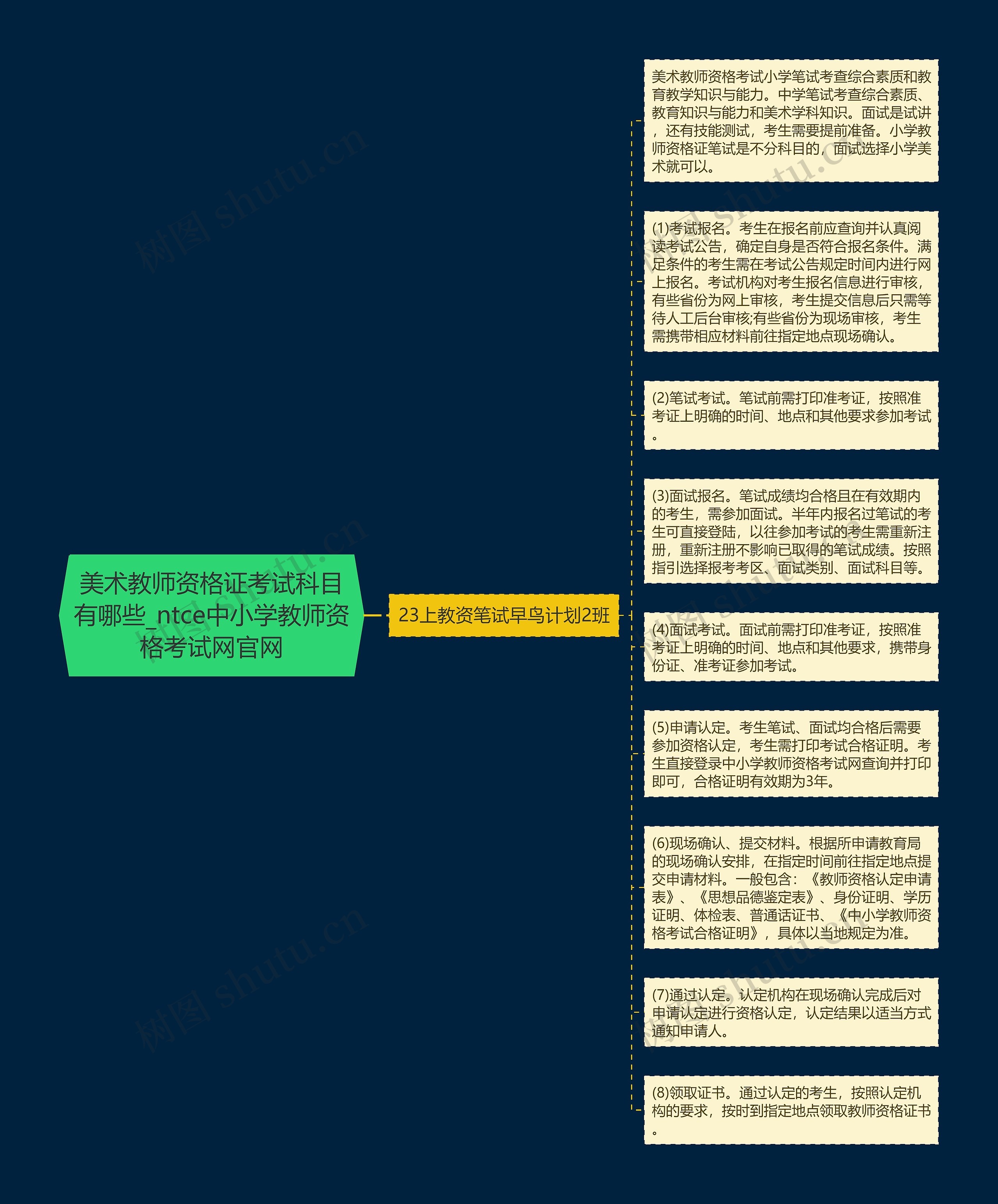 美术教师资格证考试科目有哪些_ntce中小学教师资格考试网官网