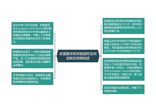 欧盟要求欧洲各国将亚洲皮鞋反倾销税延