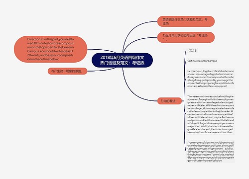 2018年6月英语四级作文热门话题及范文：考证热