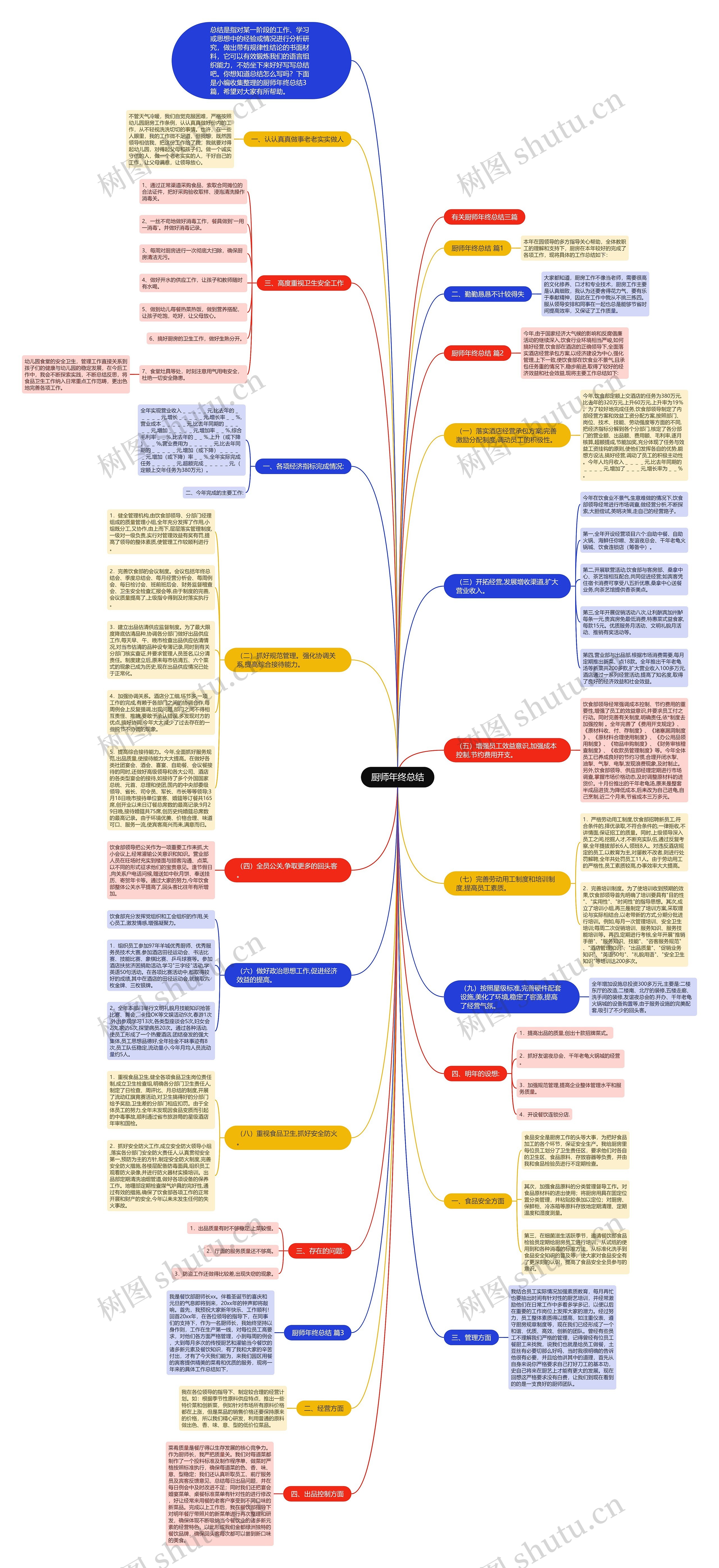 厨师年终总结思维导图