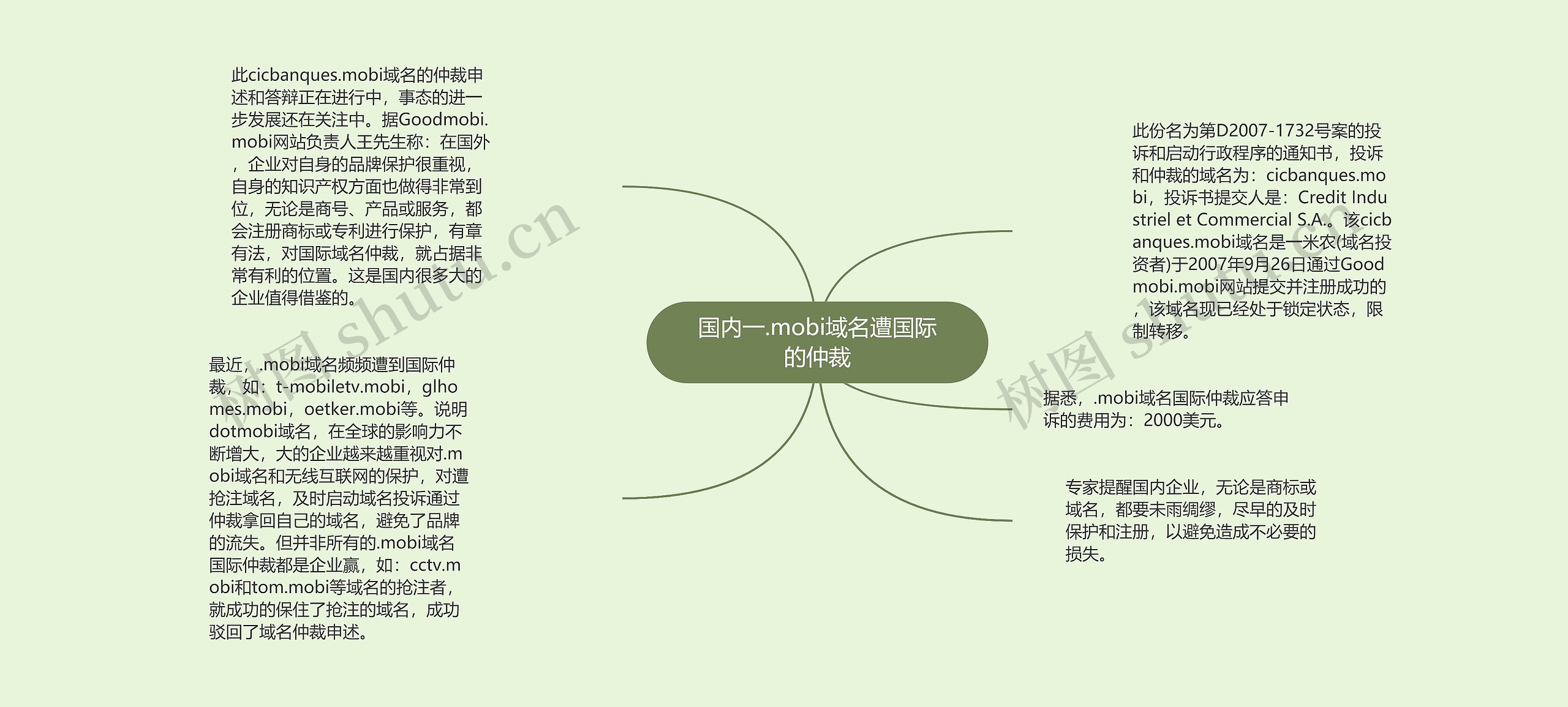 国内一.mobi域名遭国际的仲裁