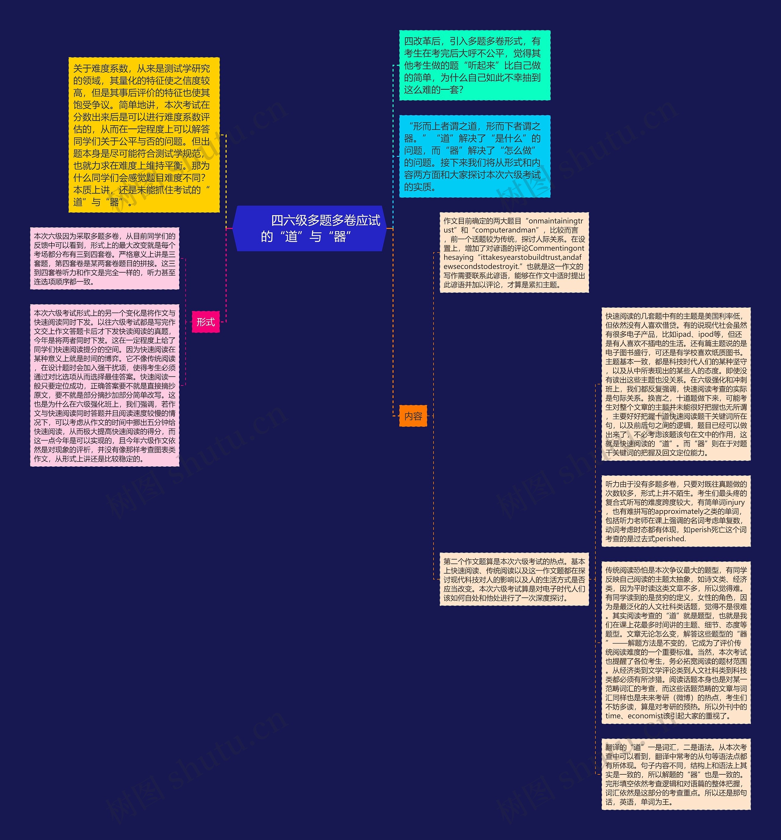         	四六级多题多卷应试的“道”与“器”思维导图