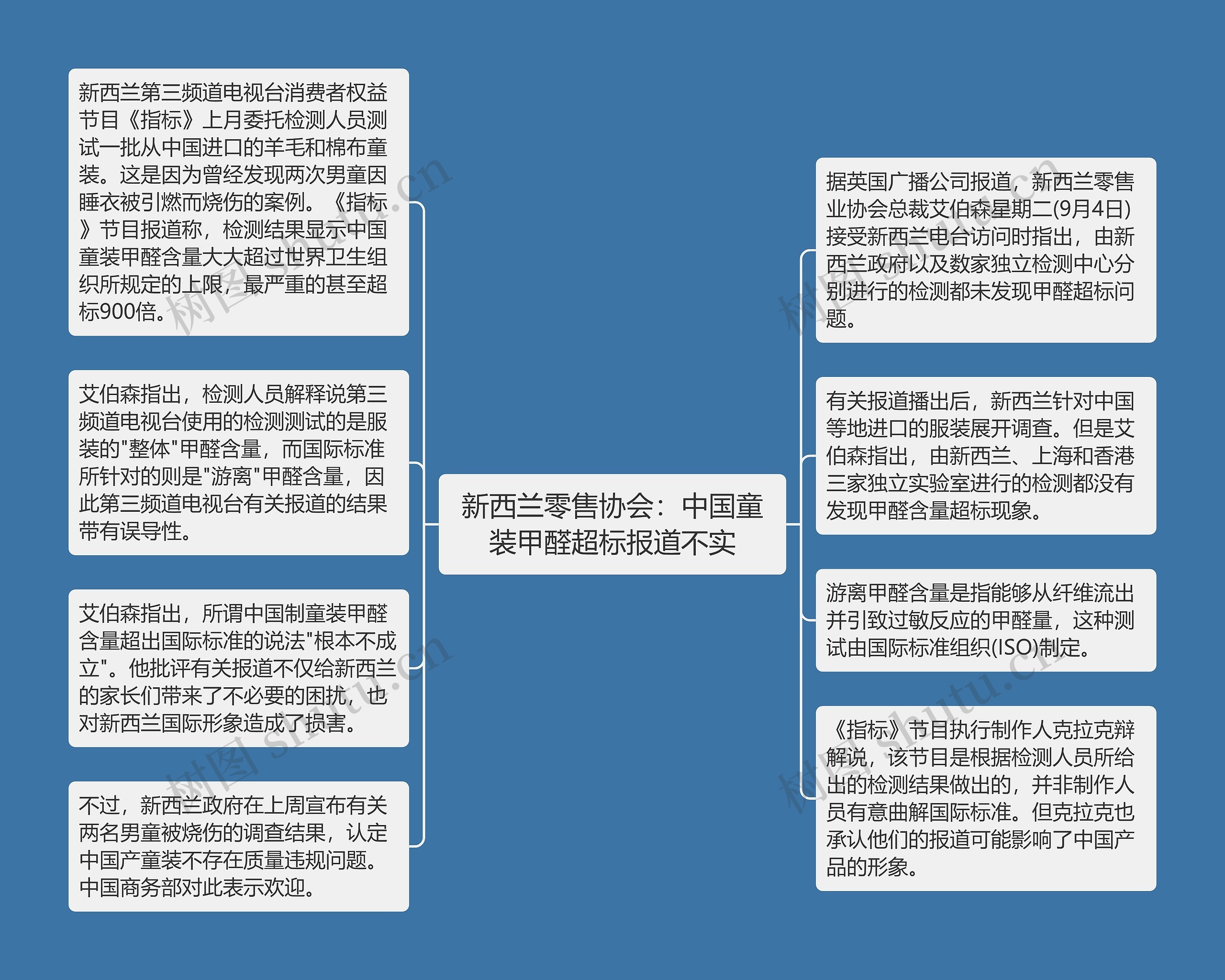 新西兰零售协会：中国童装甲醛超标报道不实思维导图