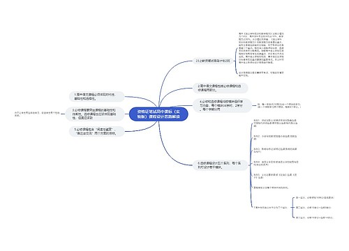 资格证笔试高中课标（实验版）课程设计思路解读