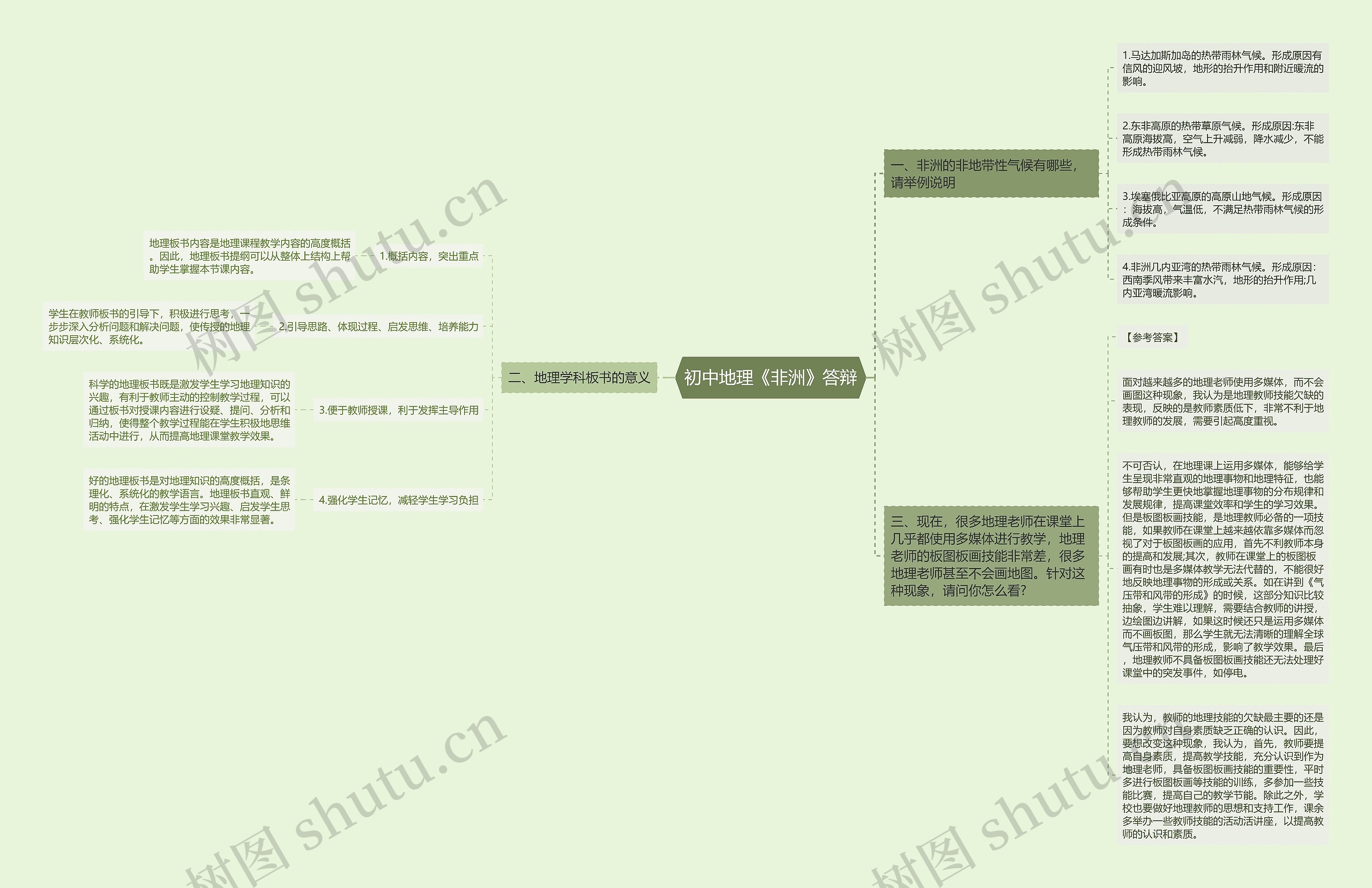 初中地理《非洲》答辩思维导图