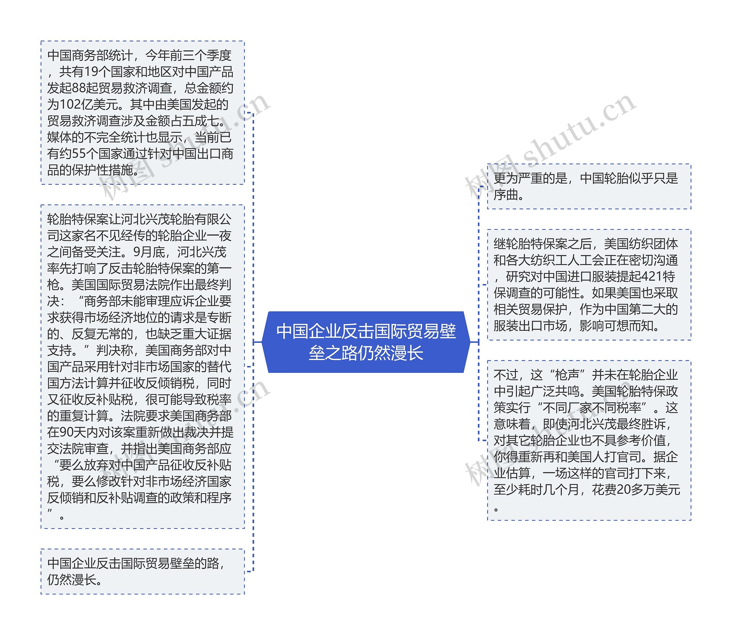 中国企业反击国际贸易壁垒之路仍然漫长