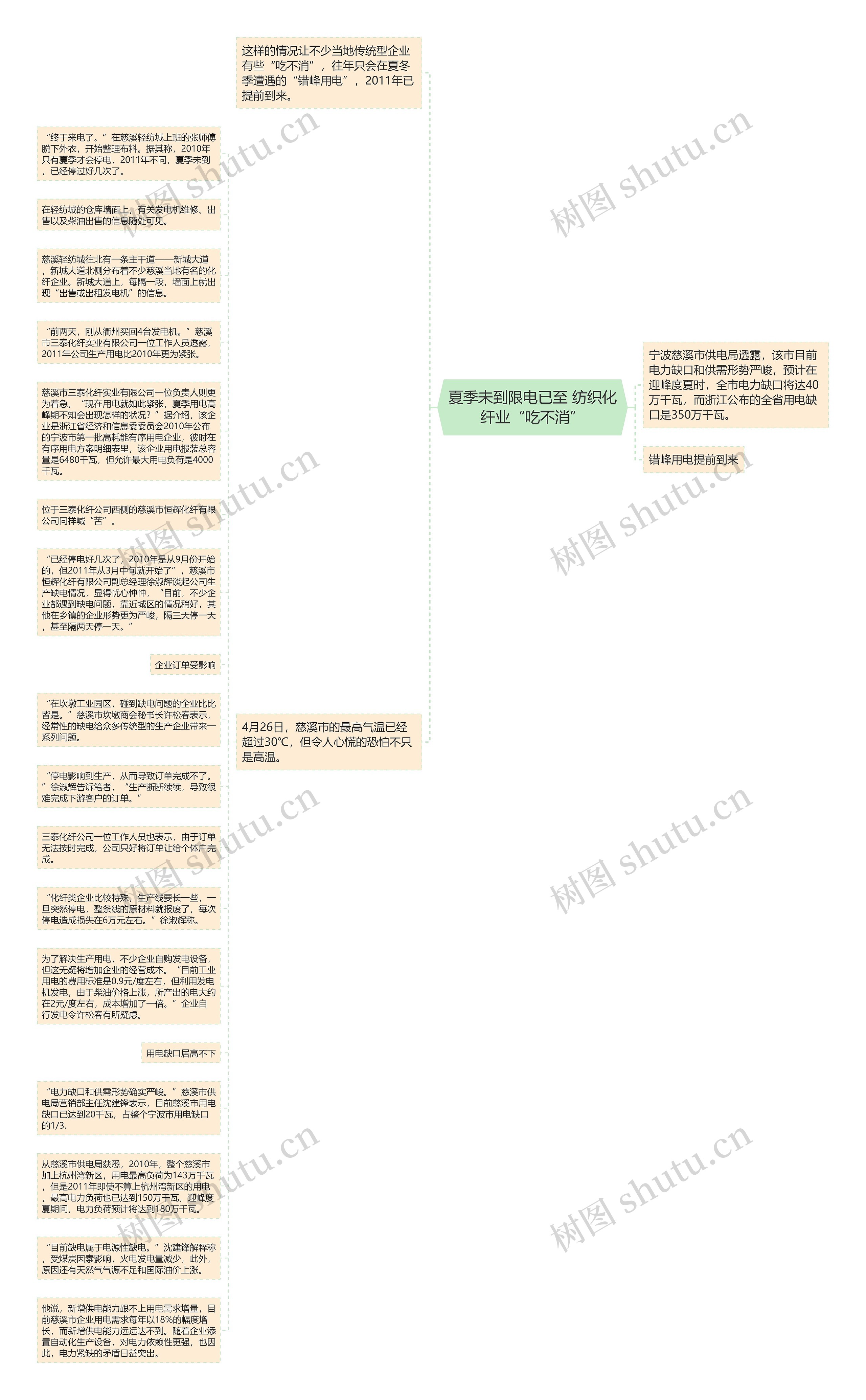 夏季未到限电已至 纺织化纤业“吃不消”